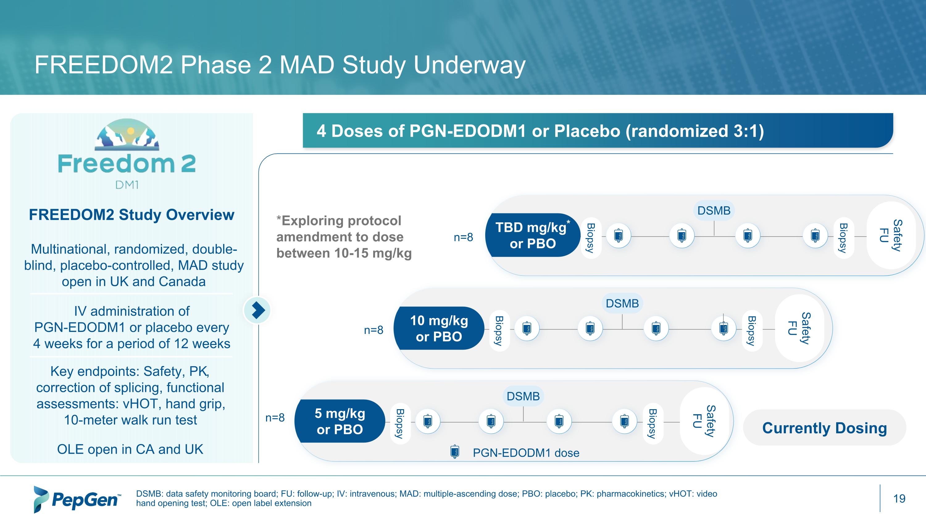Slide 19