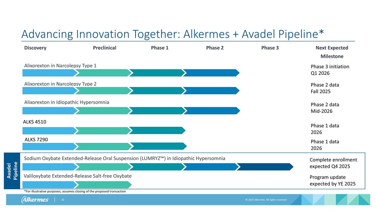 Slide 10