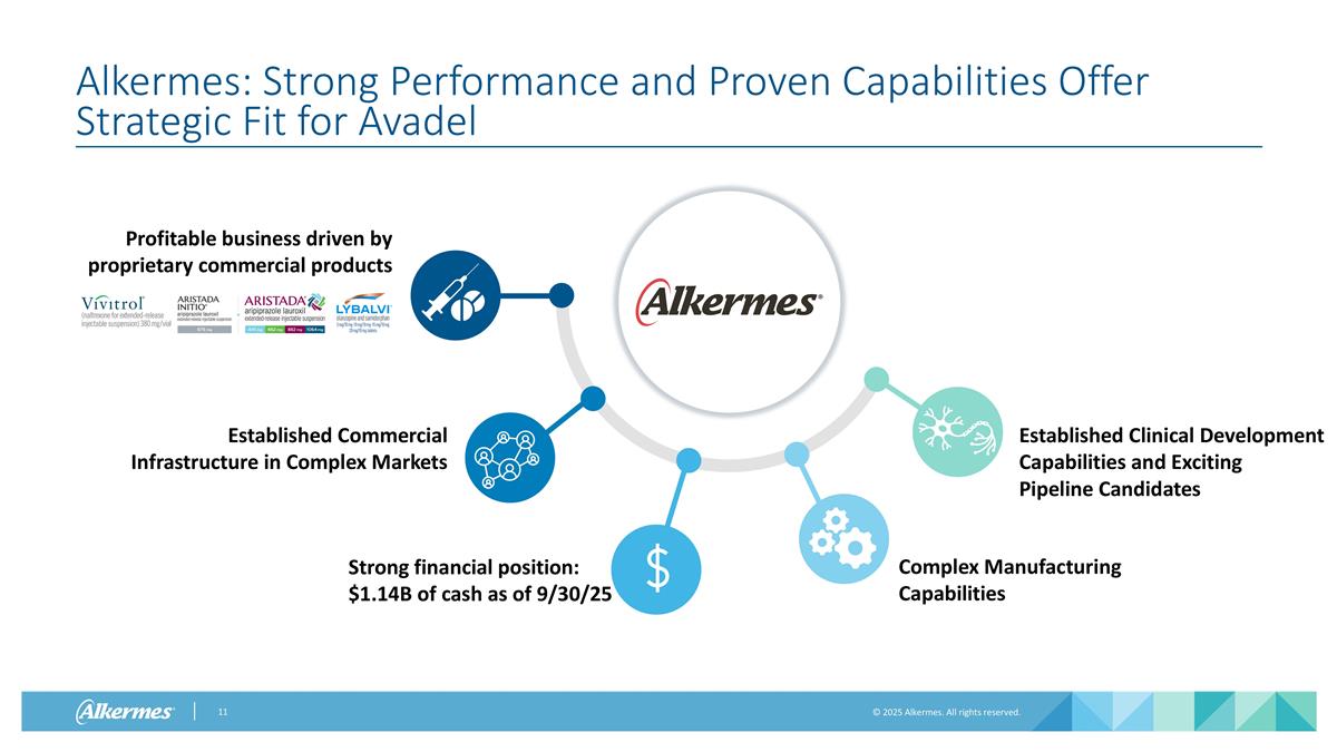 Slide 11
