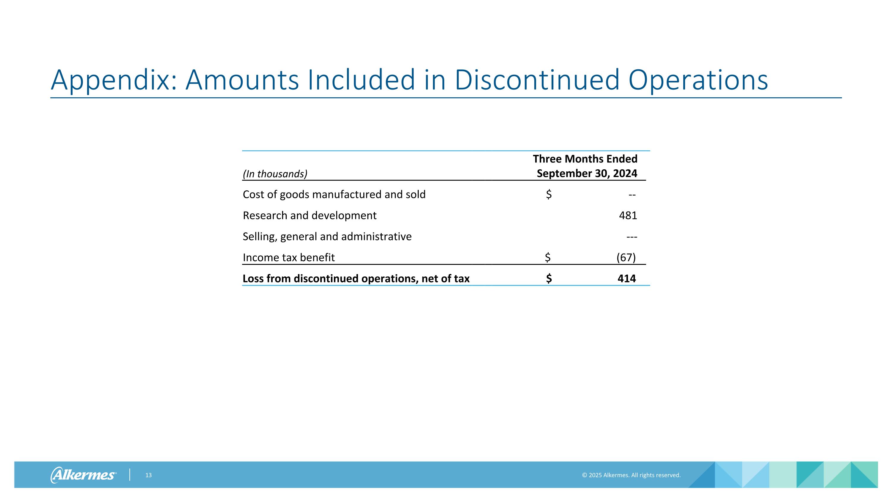 Slide 13