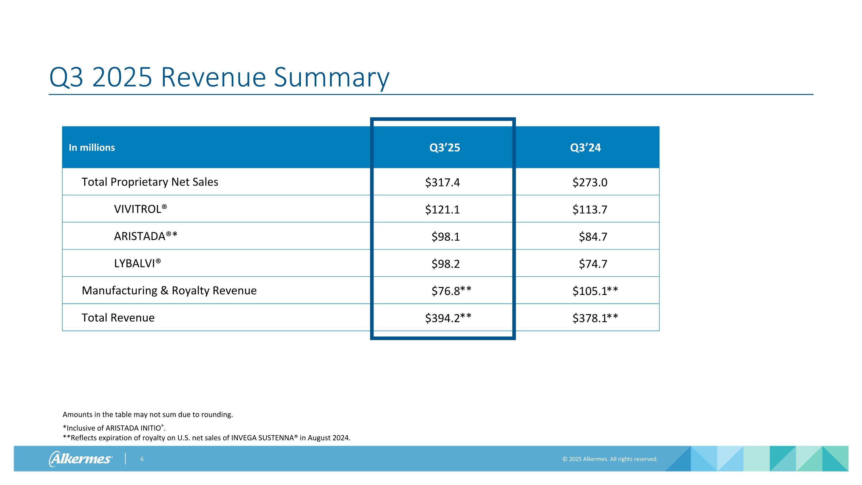 Slide 6