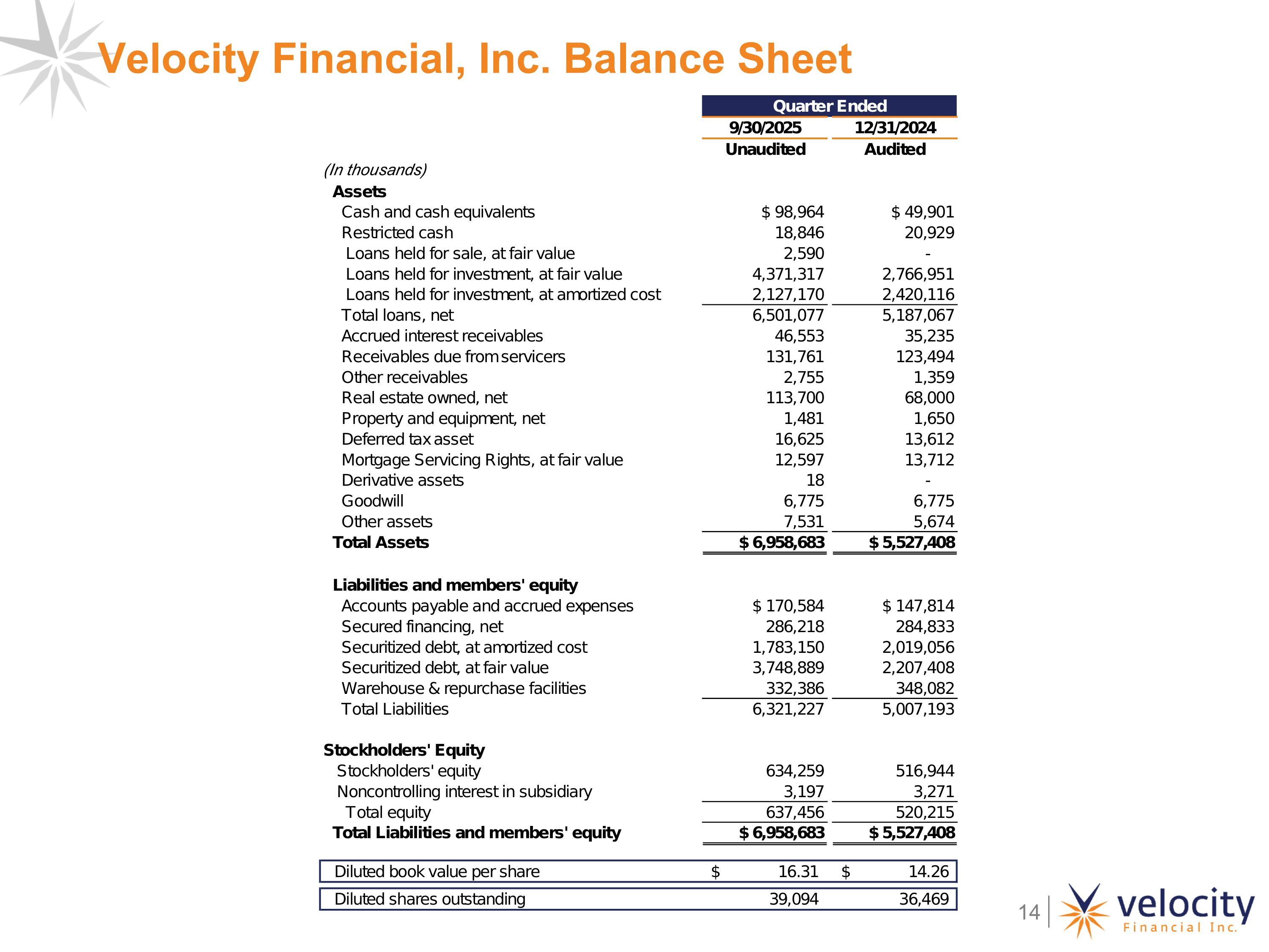 Slide 14