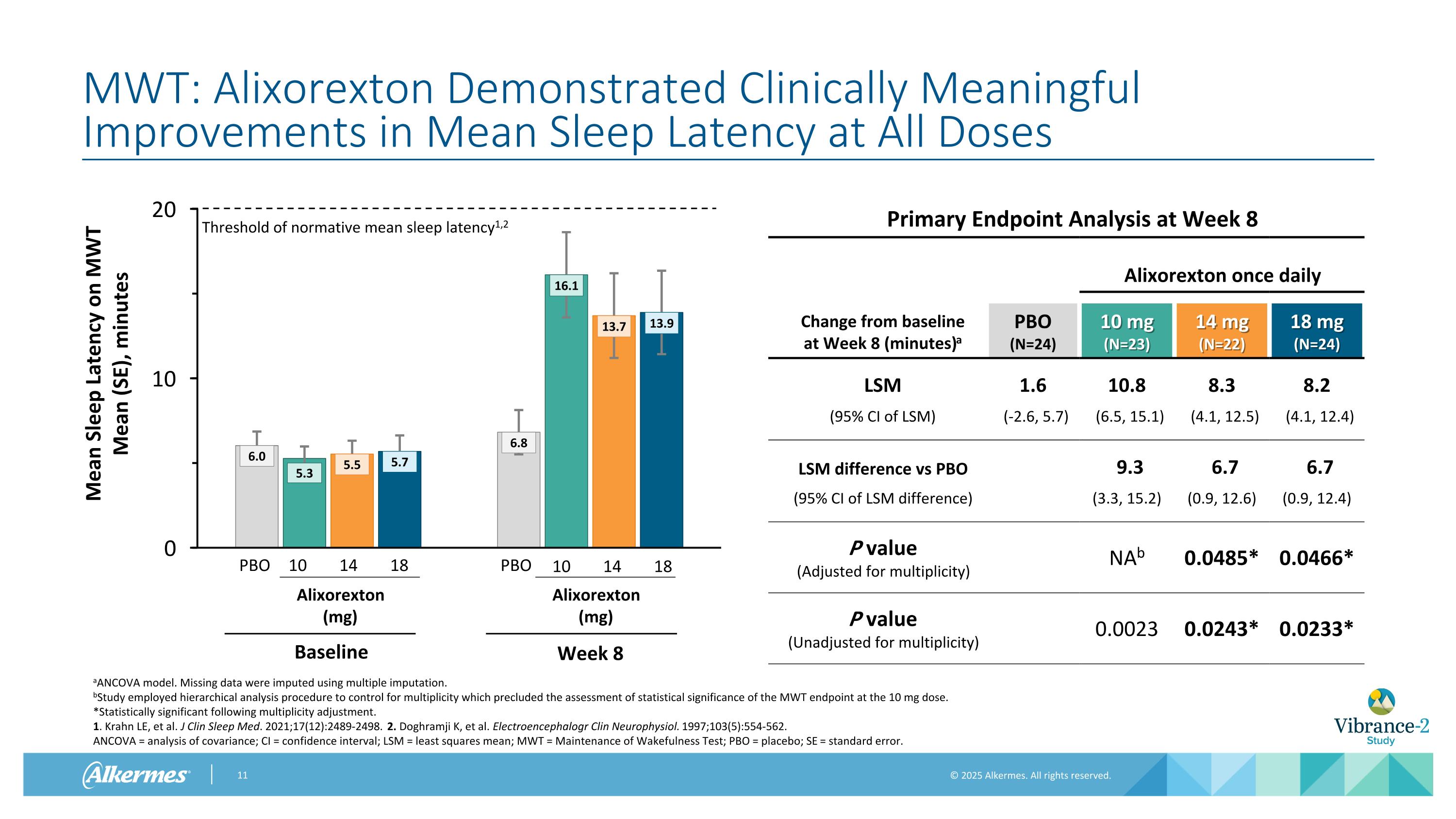 Slide 11
