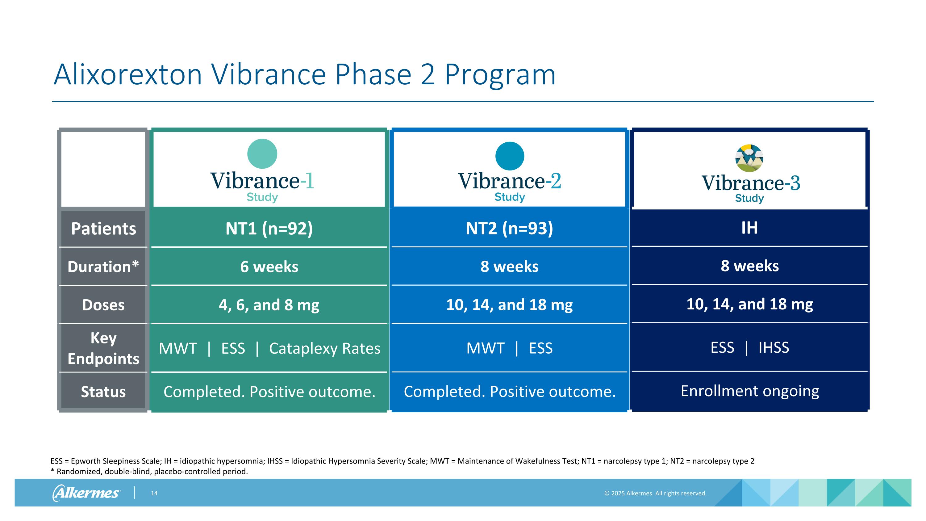Slide 14
