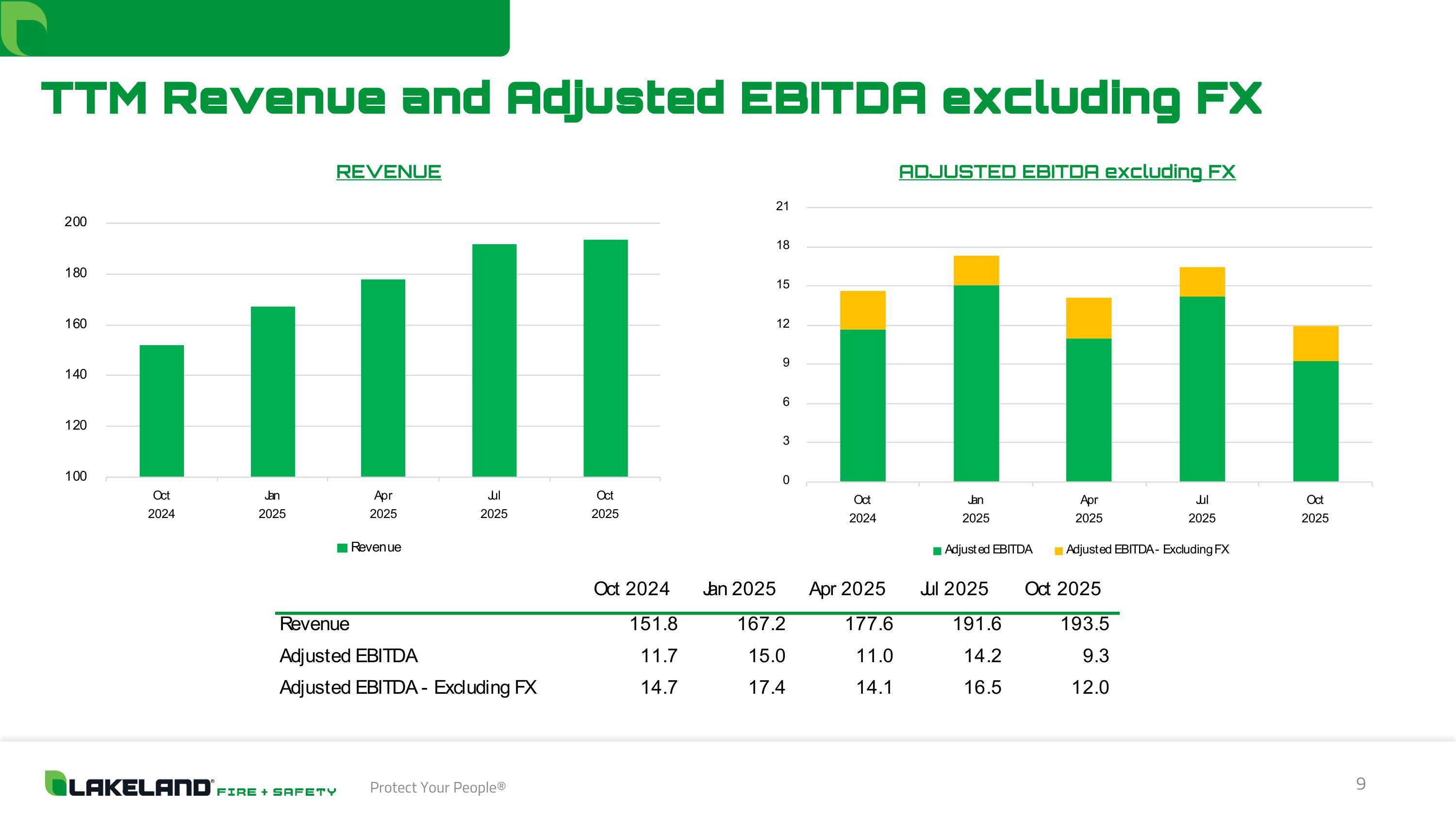 Slide 9