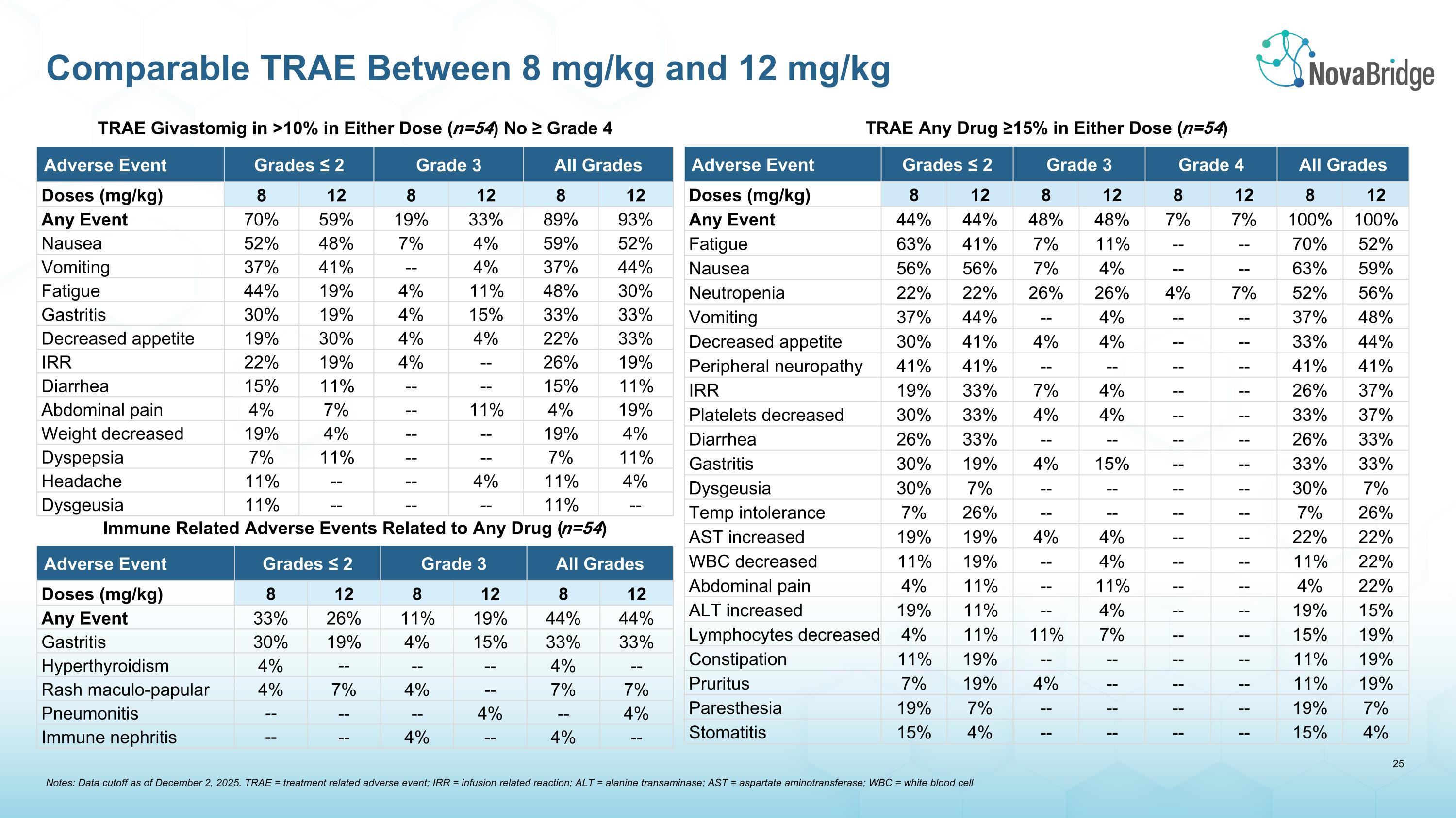 Slide 26