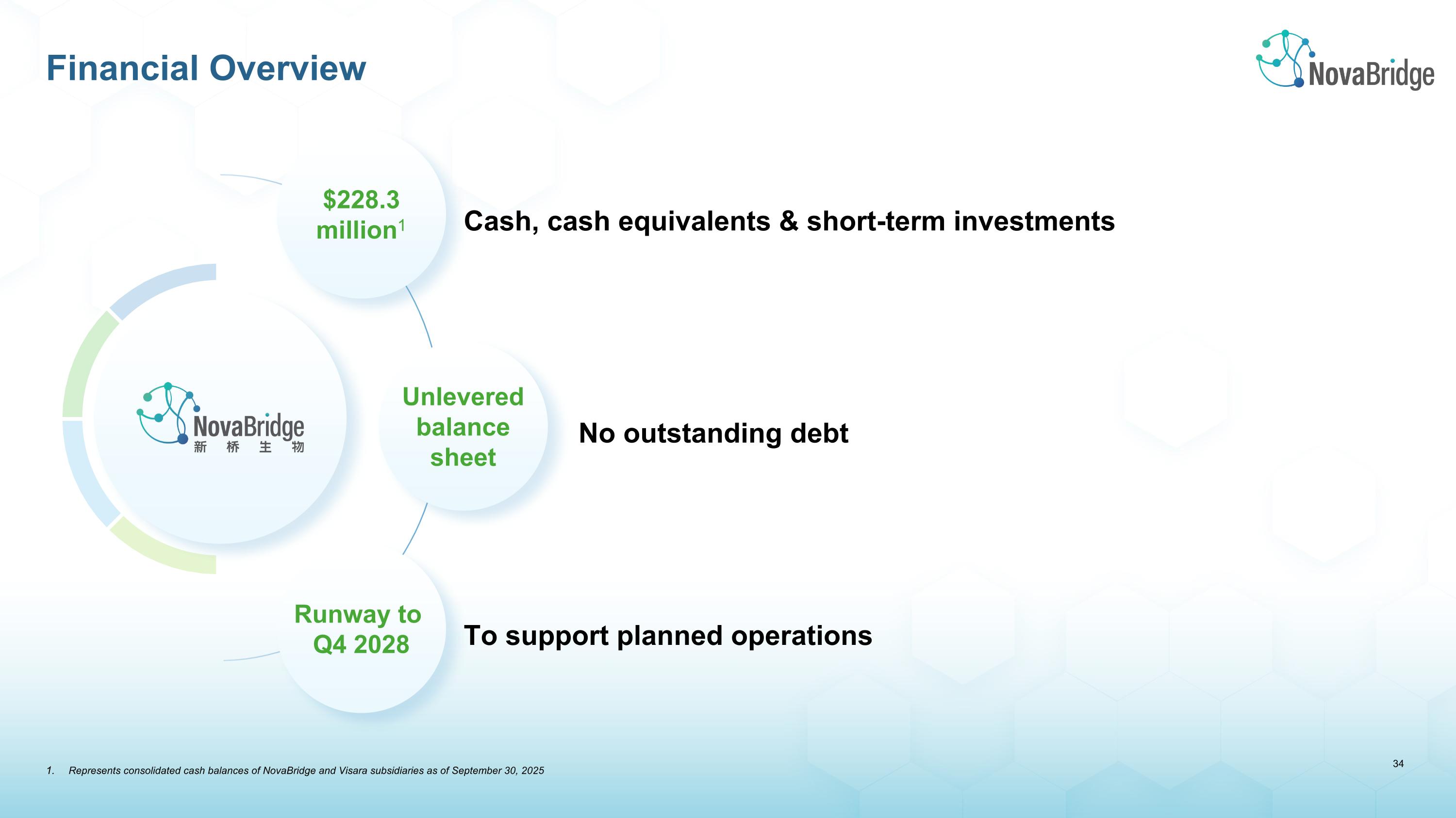 Slide 35