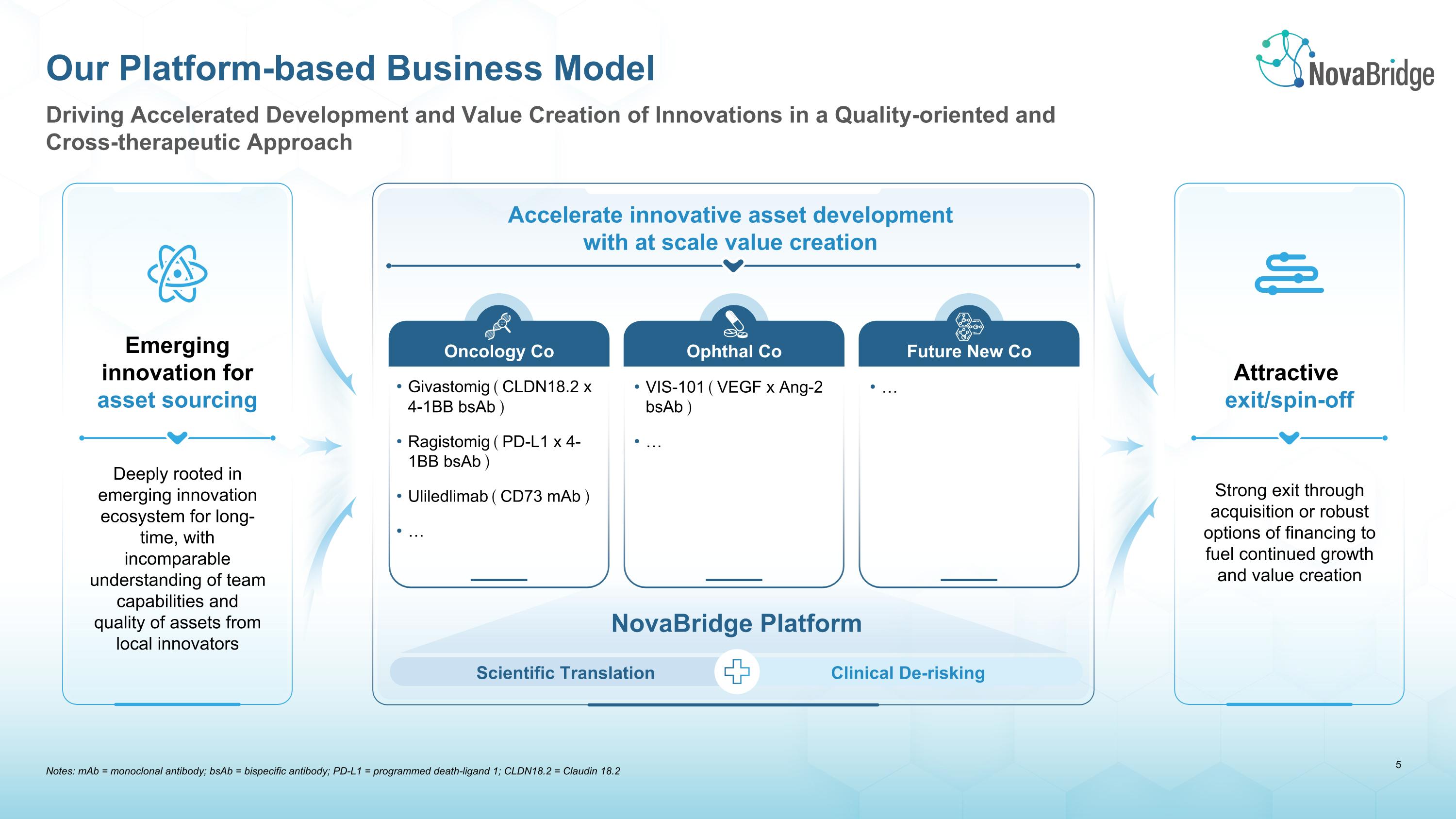Slide 6