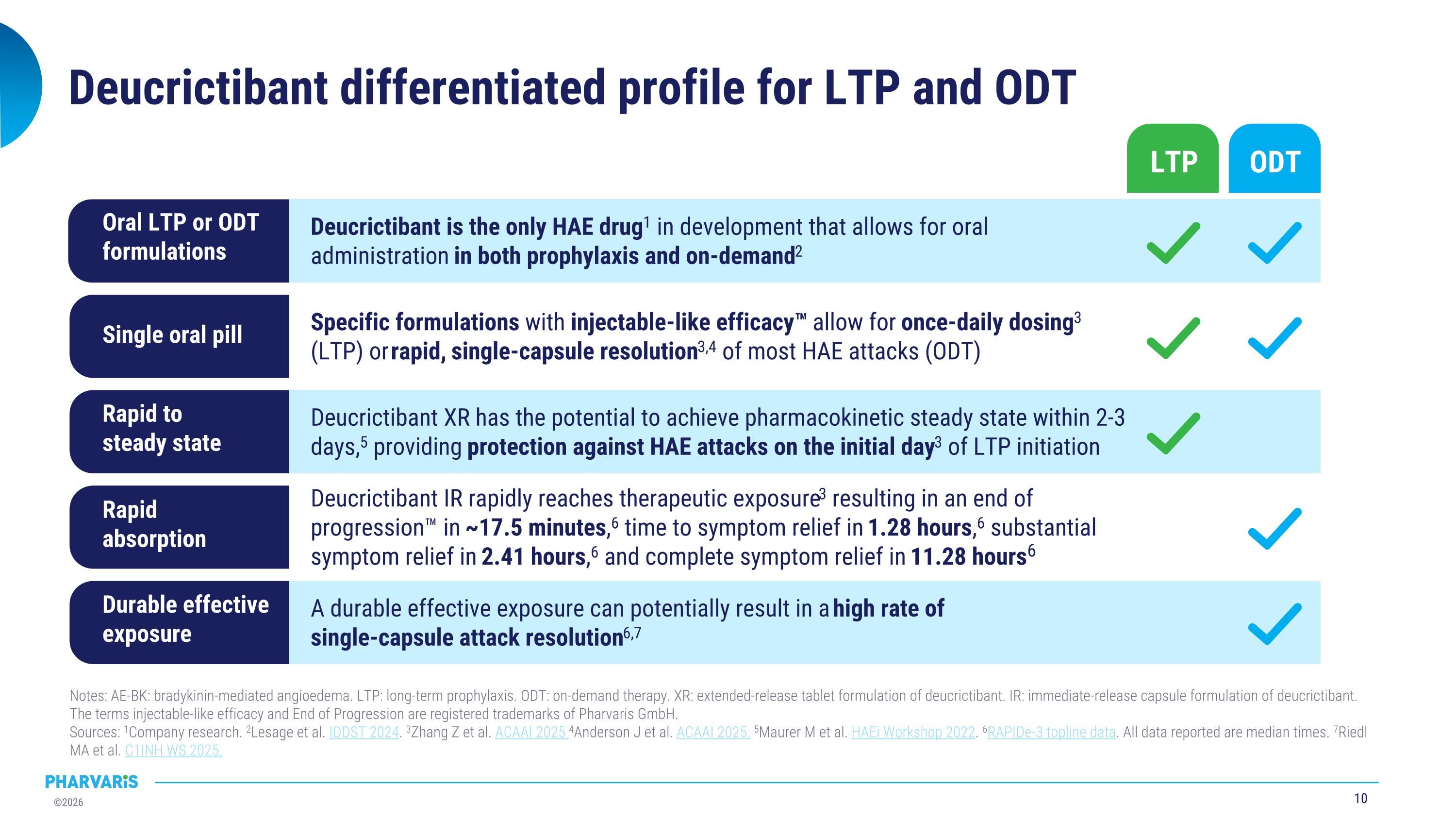 Slide 10
