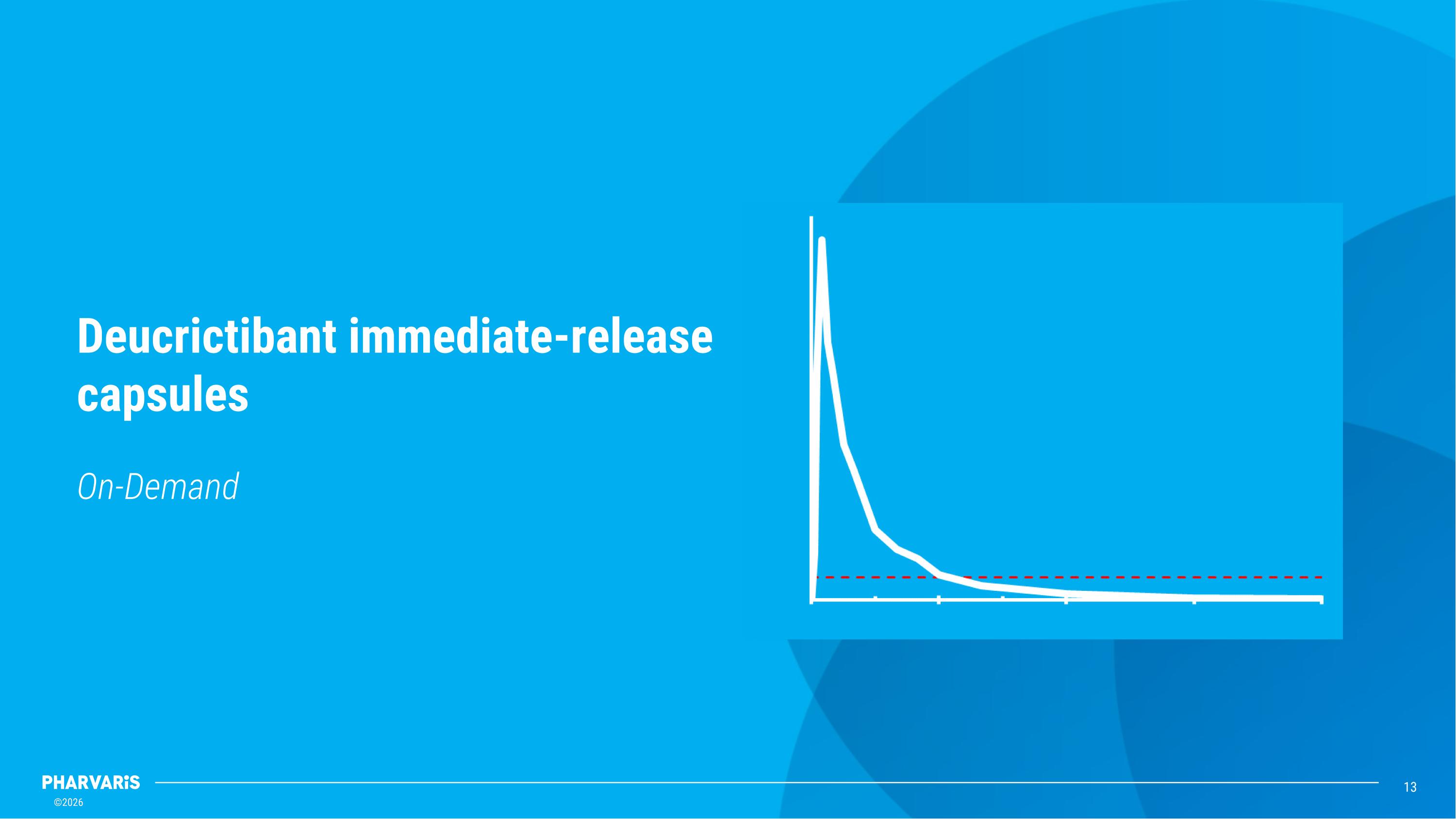 Slide 13
