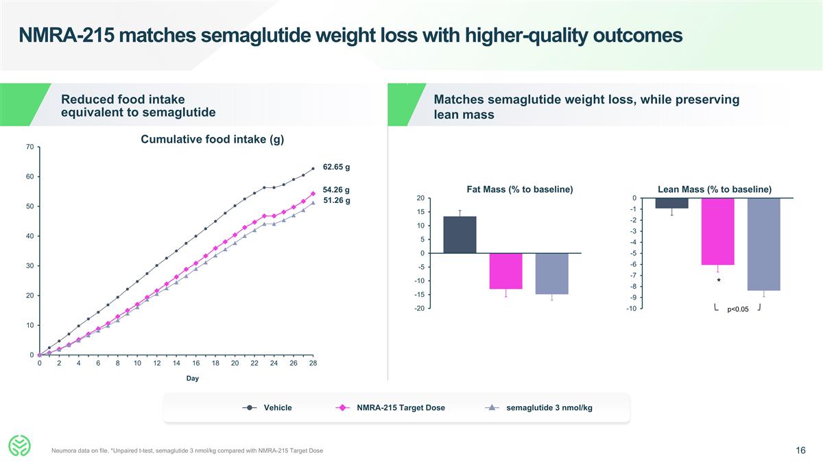 Slide 16