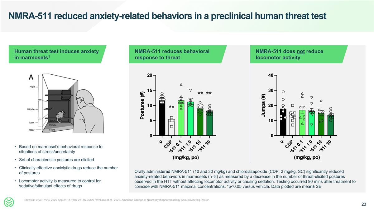Slide 23