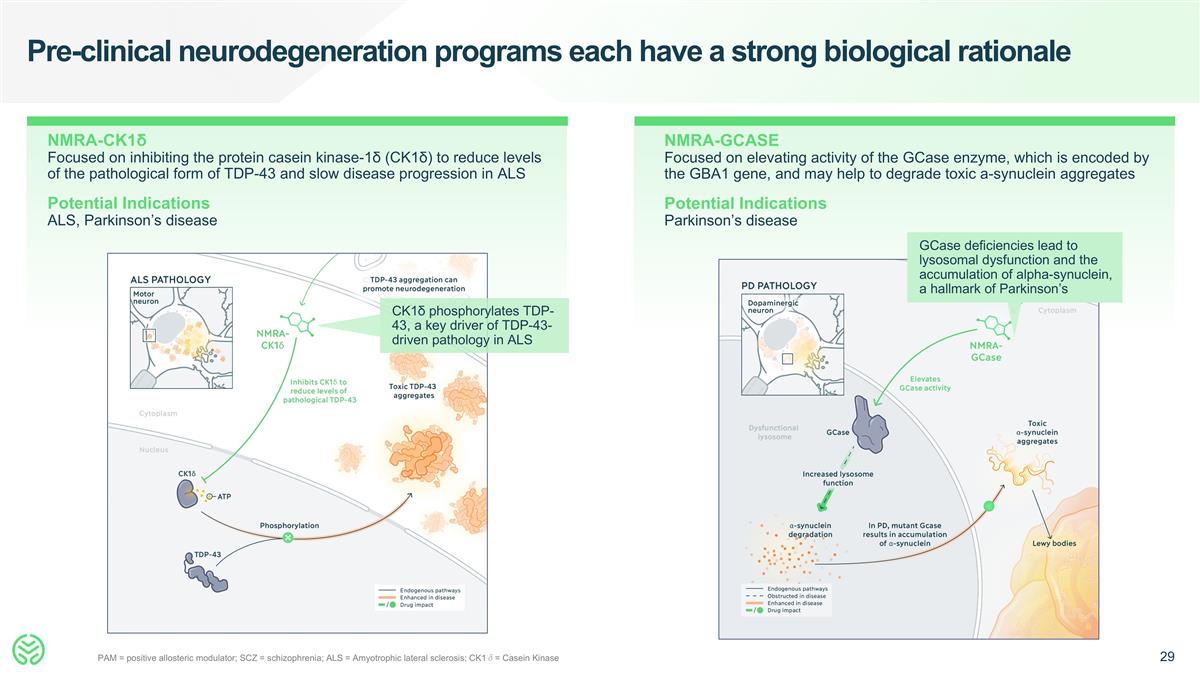 Slide 29