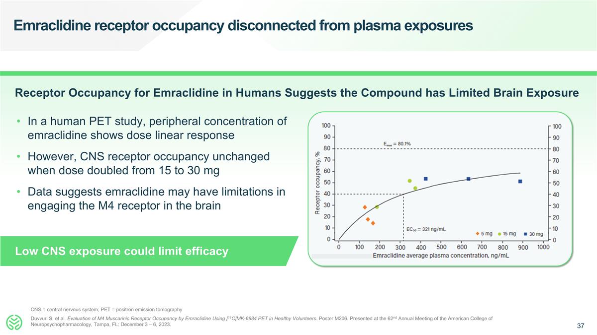 Slide 37