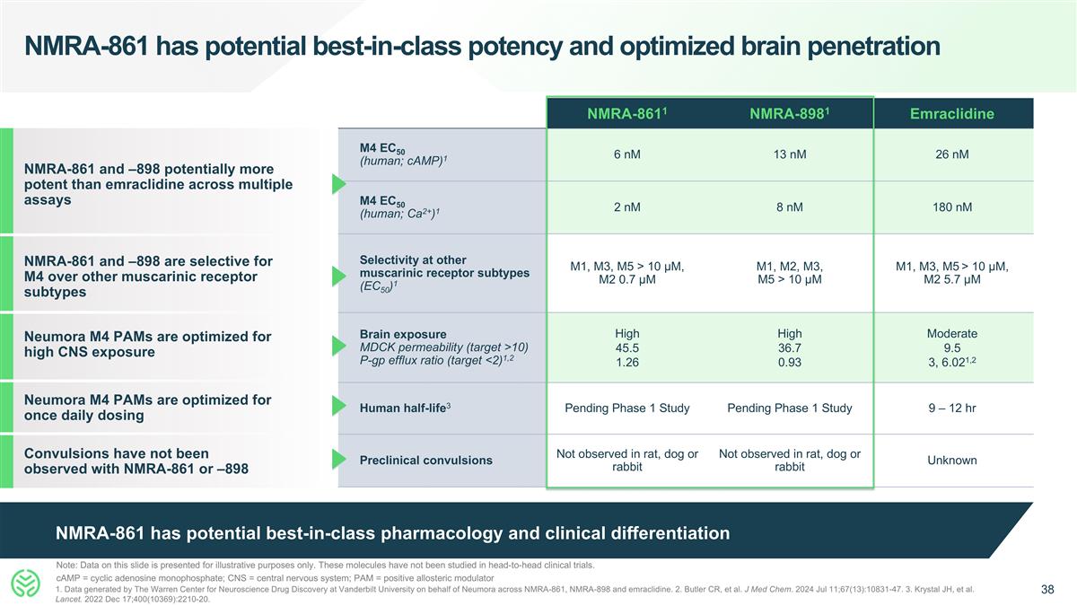 Slide 38