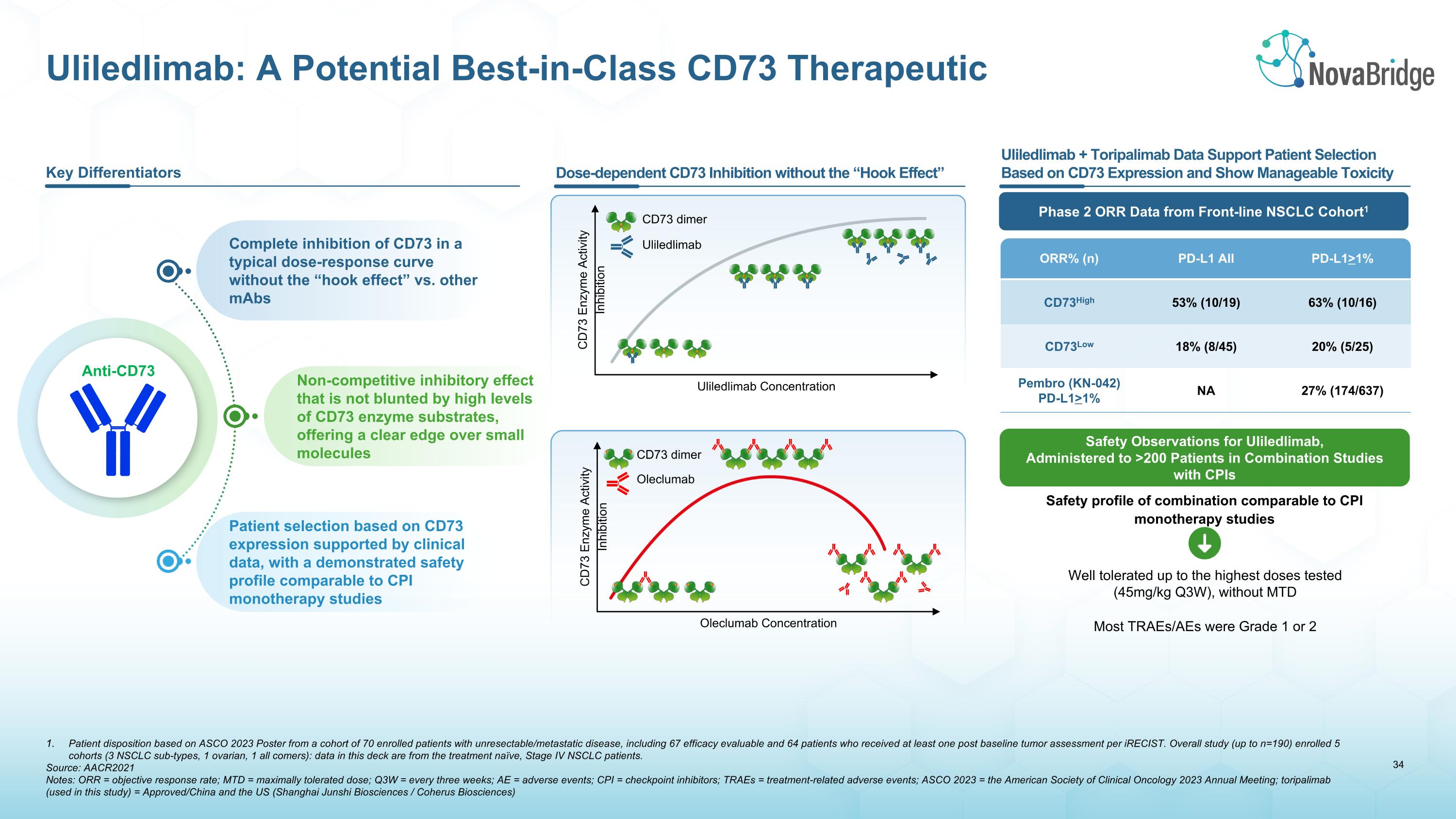 Slide 35