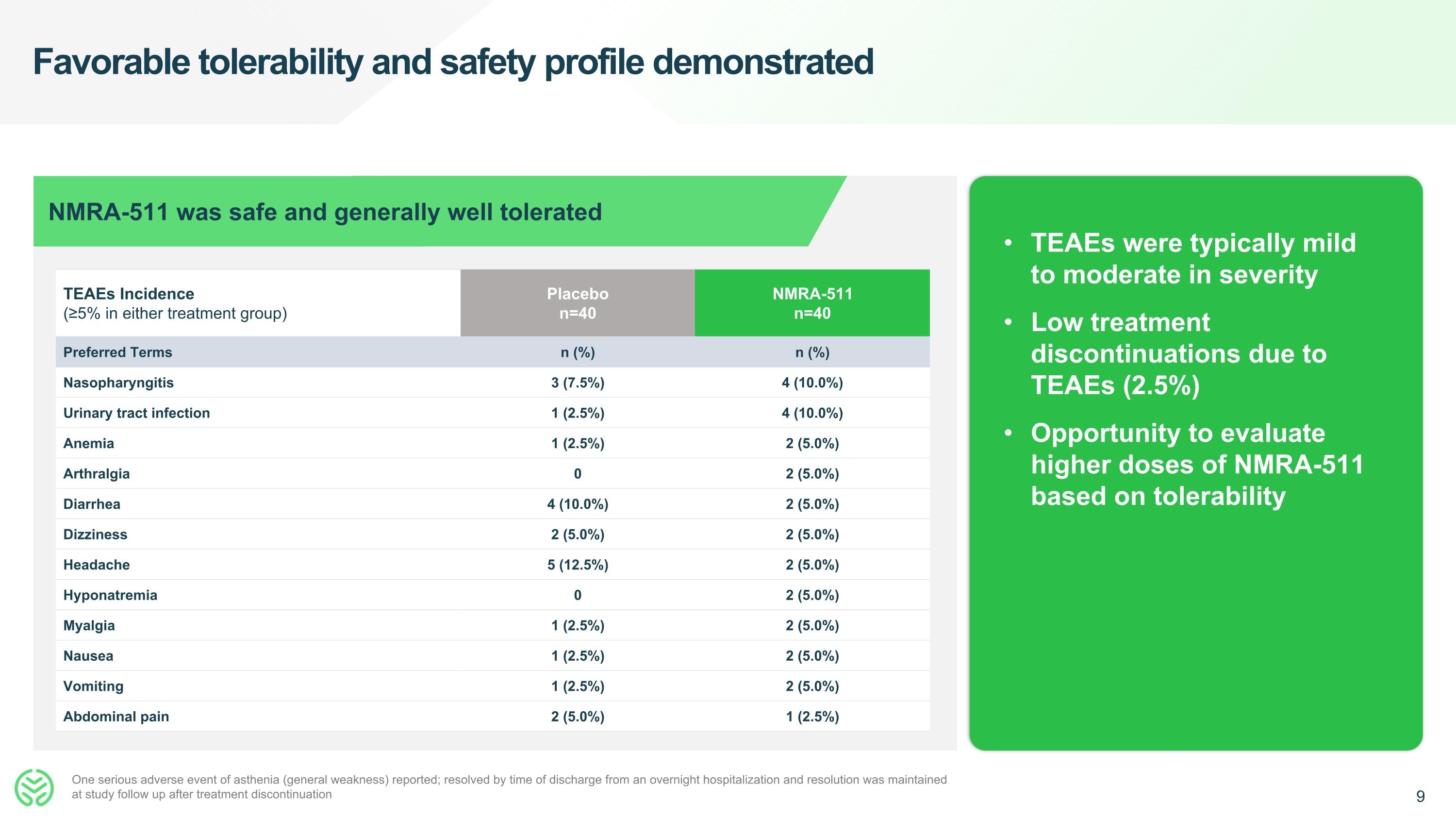Slide 9