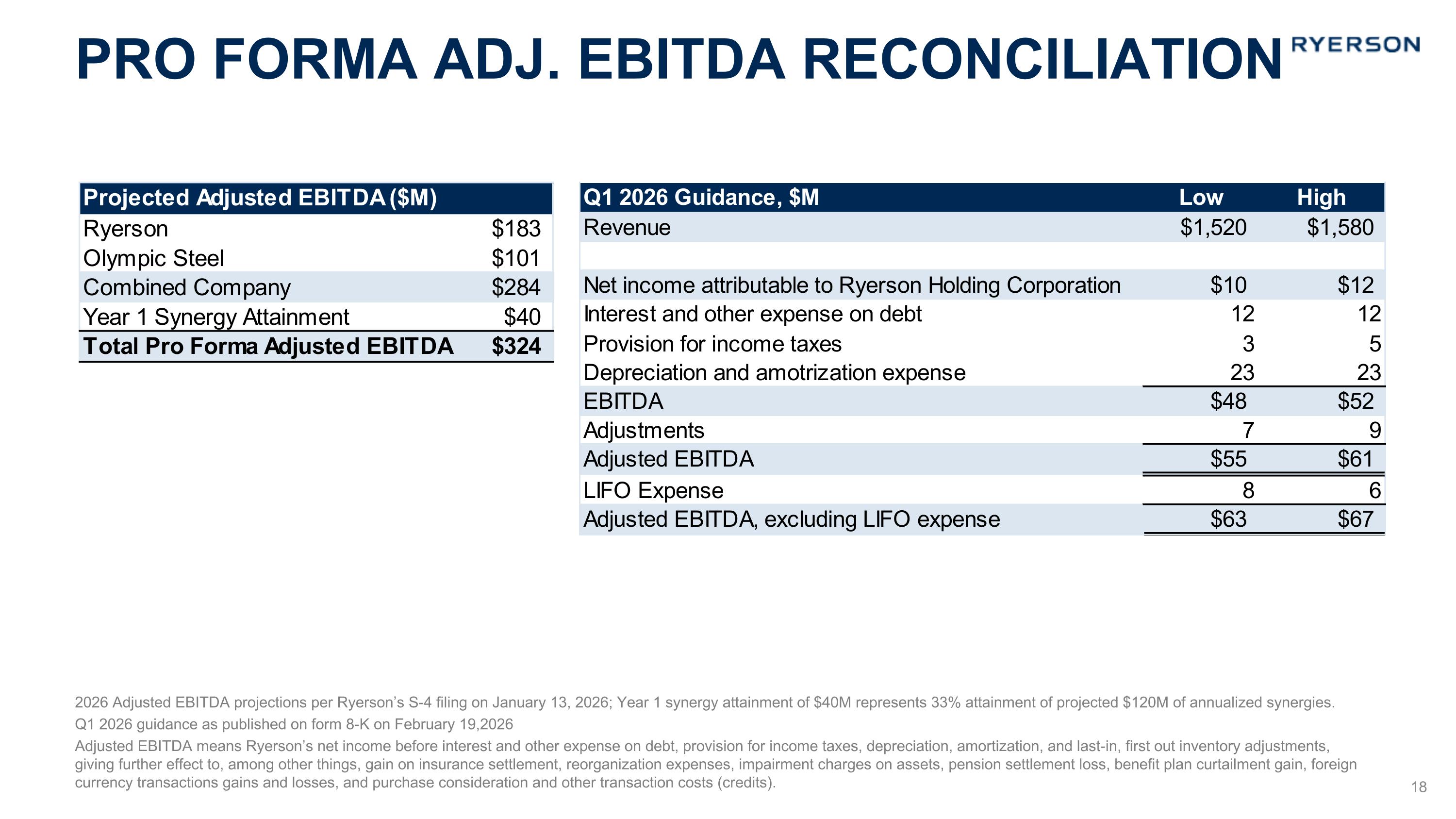 Slide 18