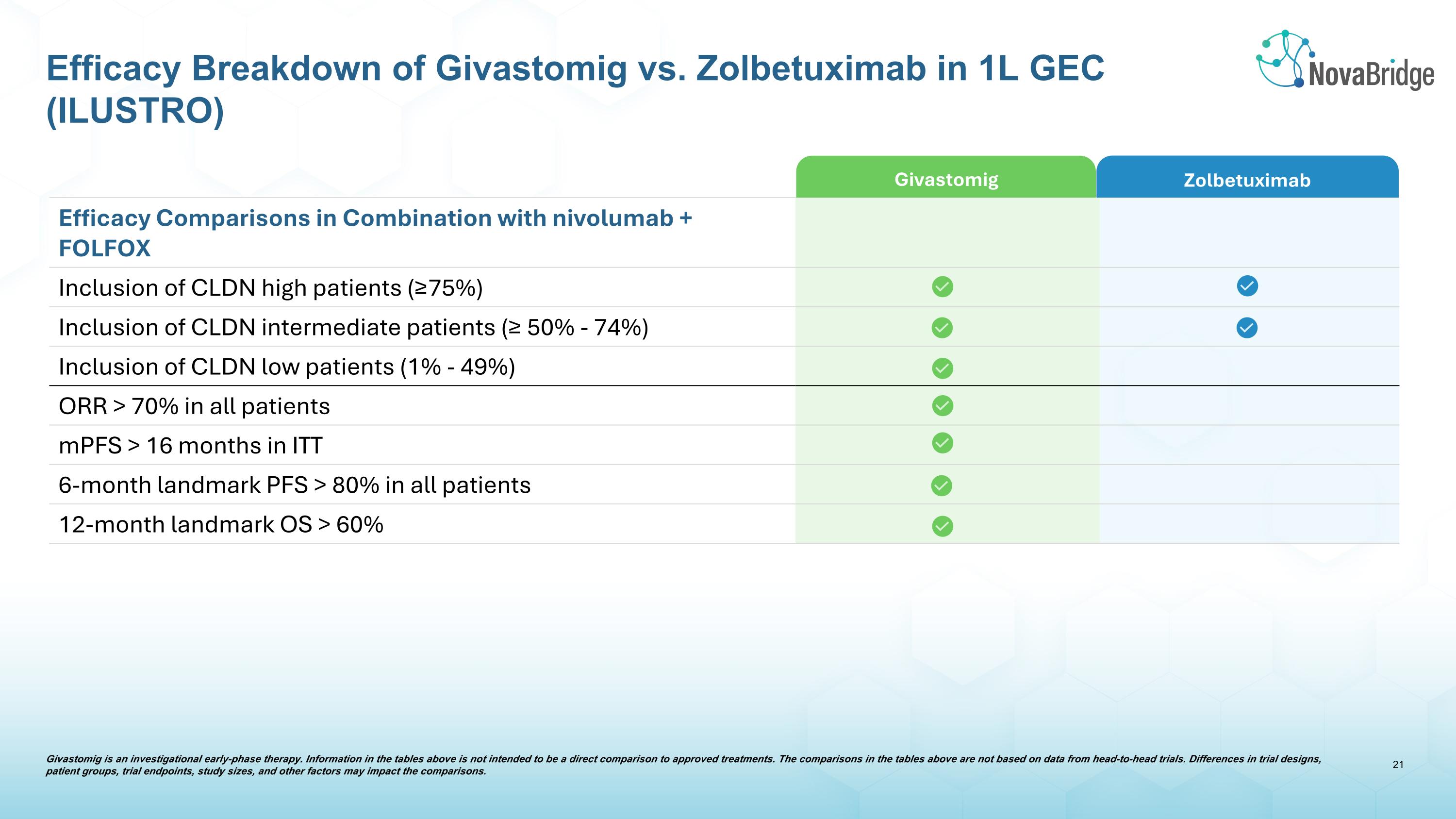 Slide 22