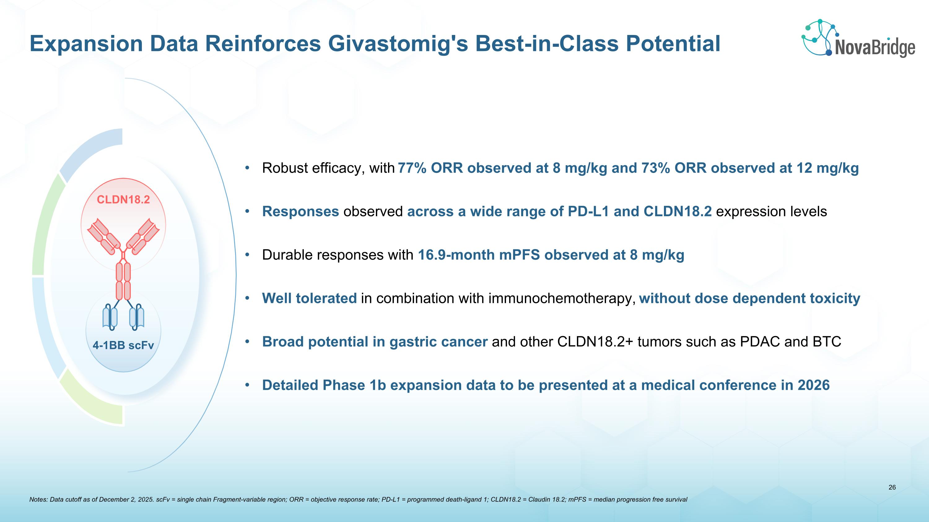 Slide 27