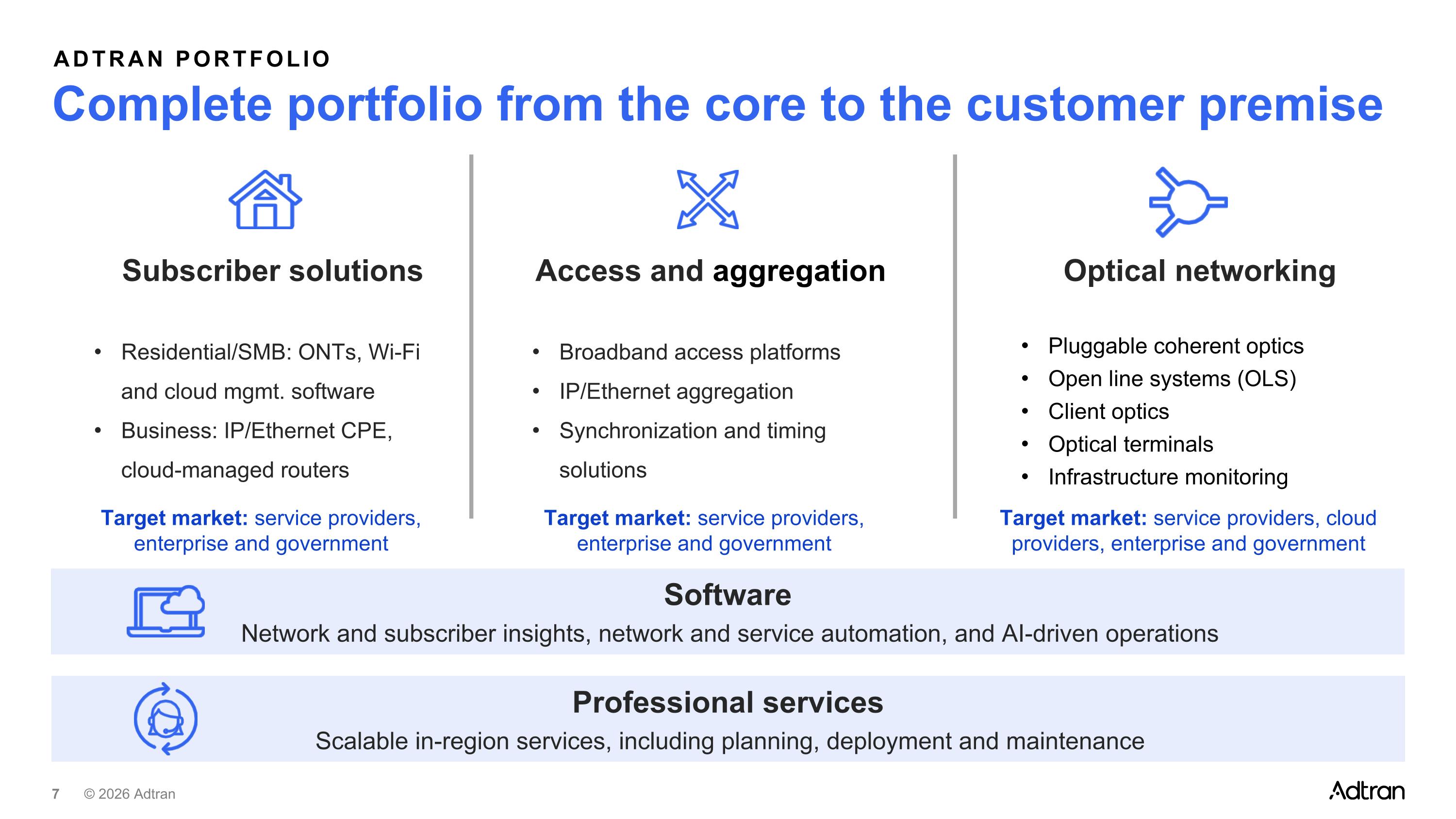 Slide 7