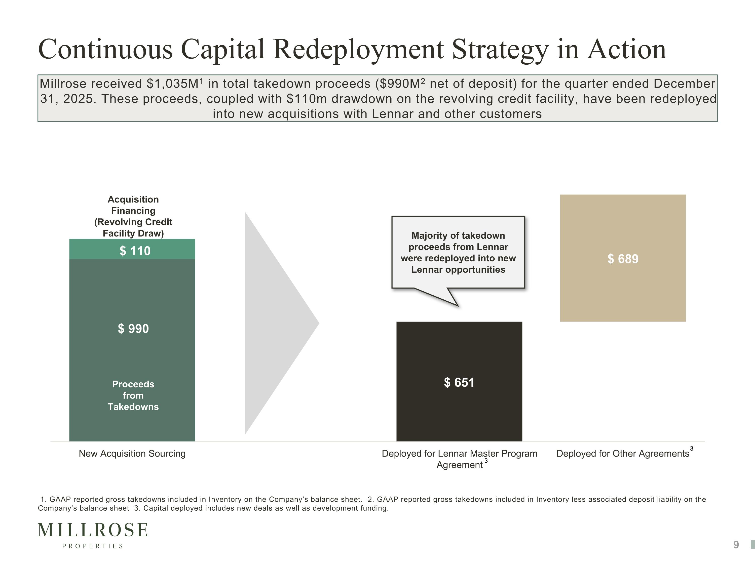 Slide 9