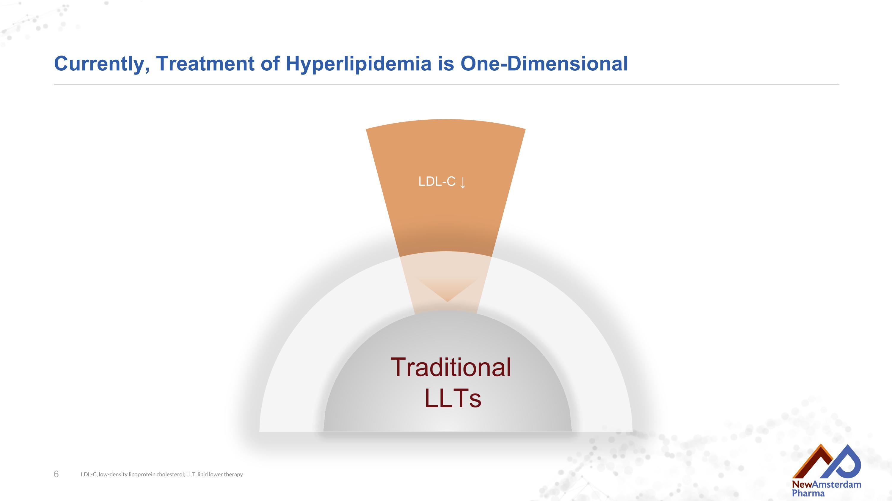 Slide 6 Slide 6