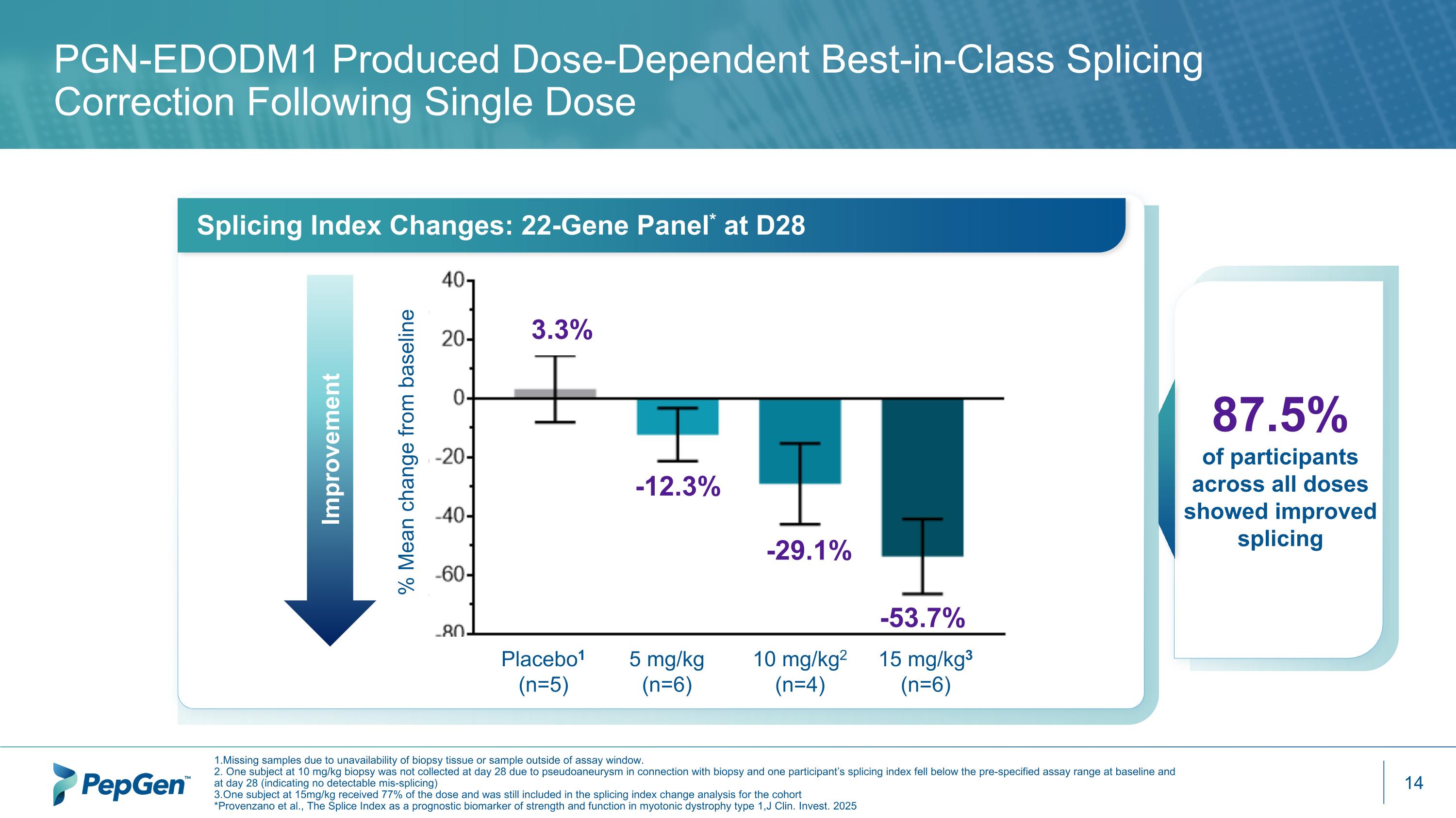 Slide 14