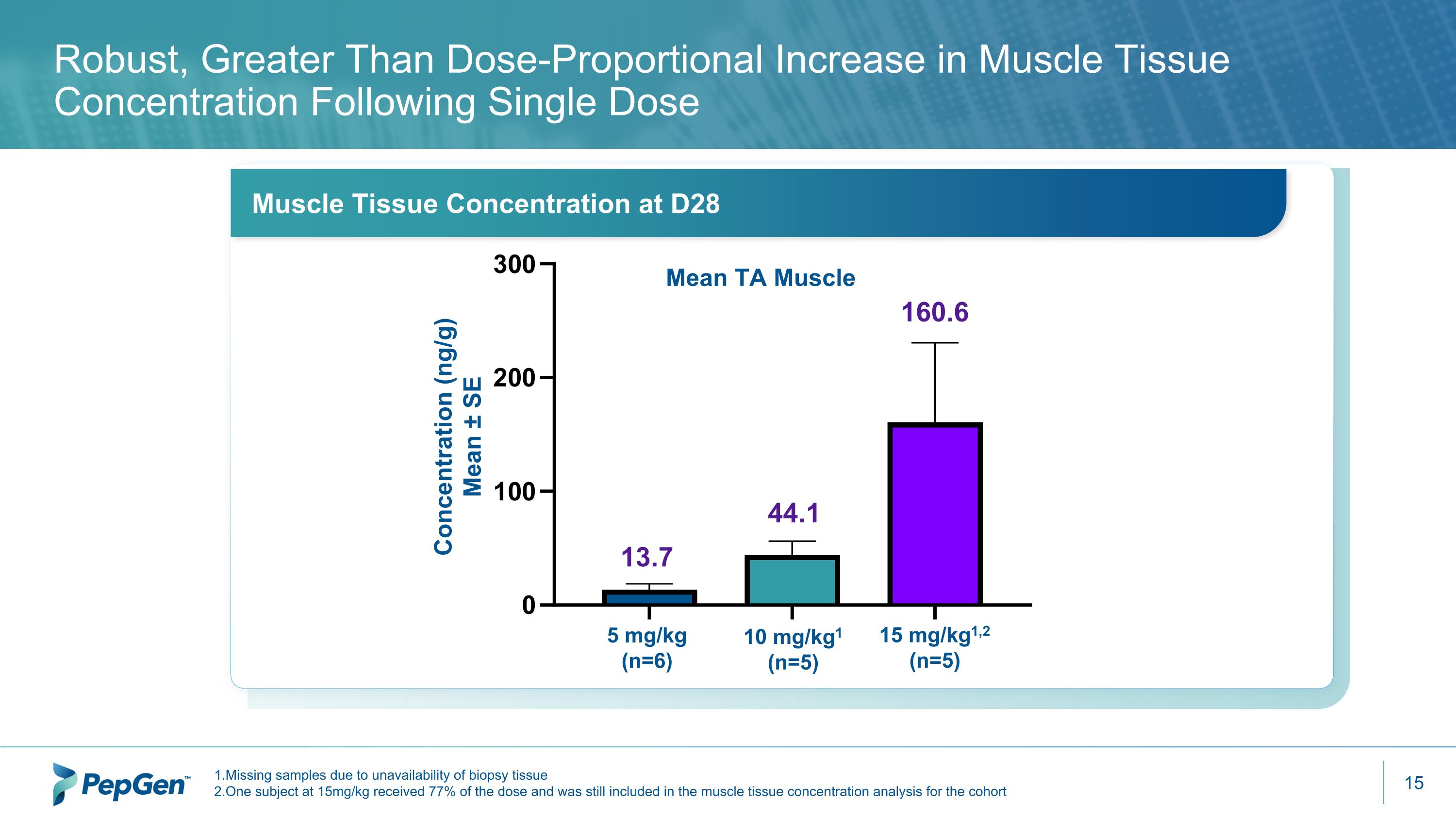 Slide 15