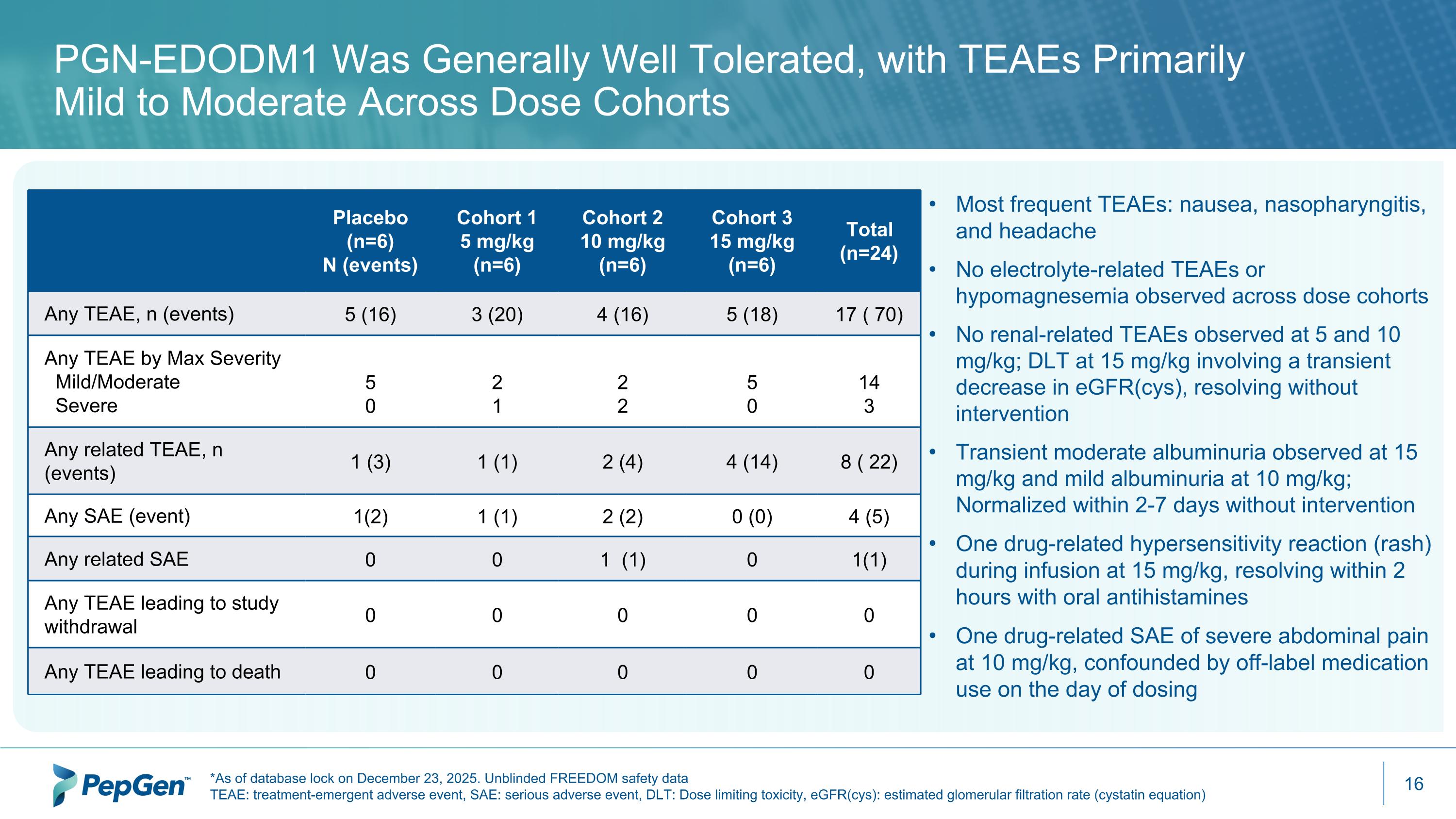 Slide 16