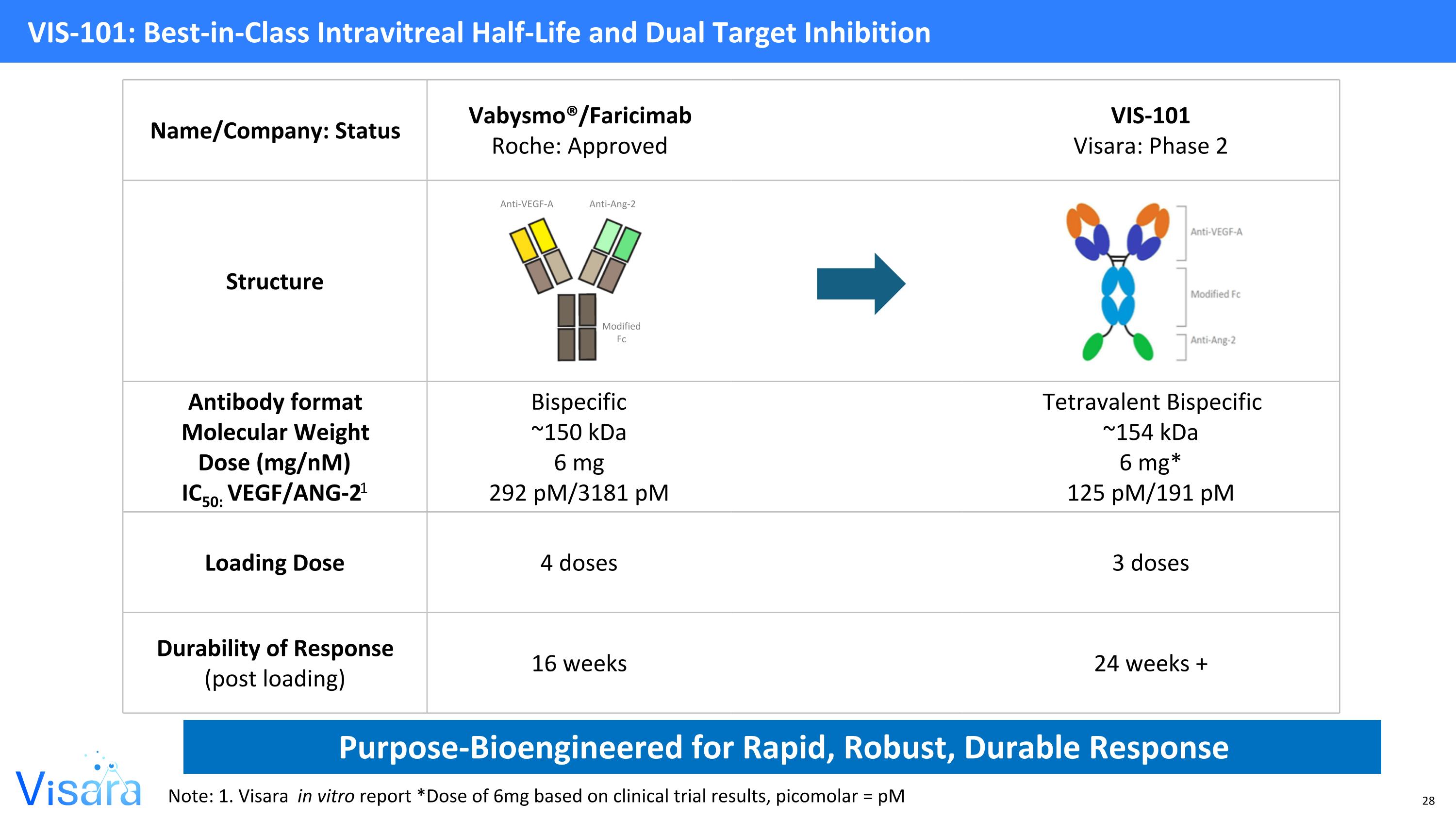 Slide 29