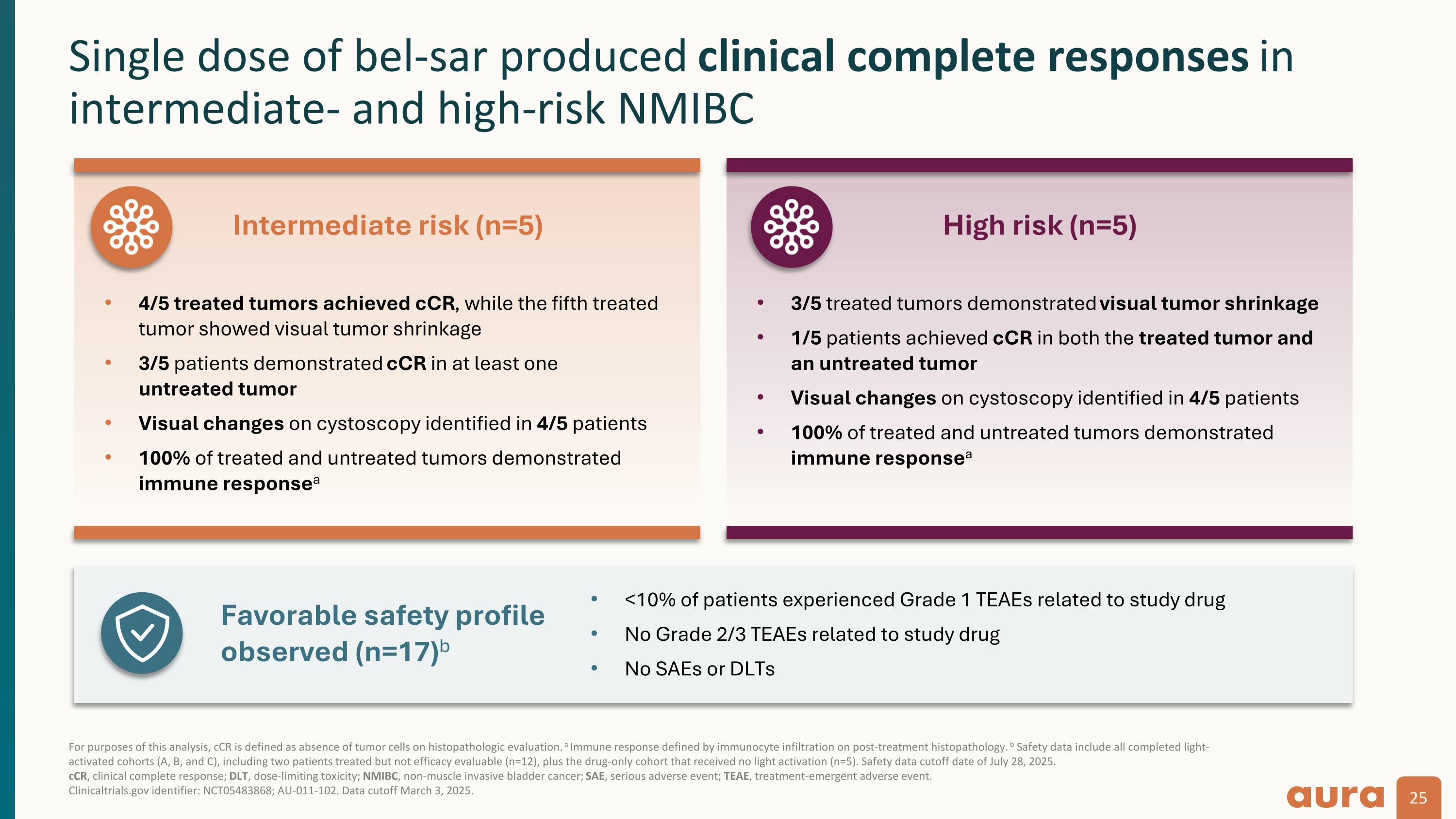 Slide 25