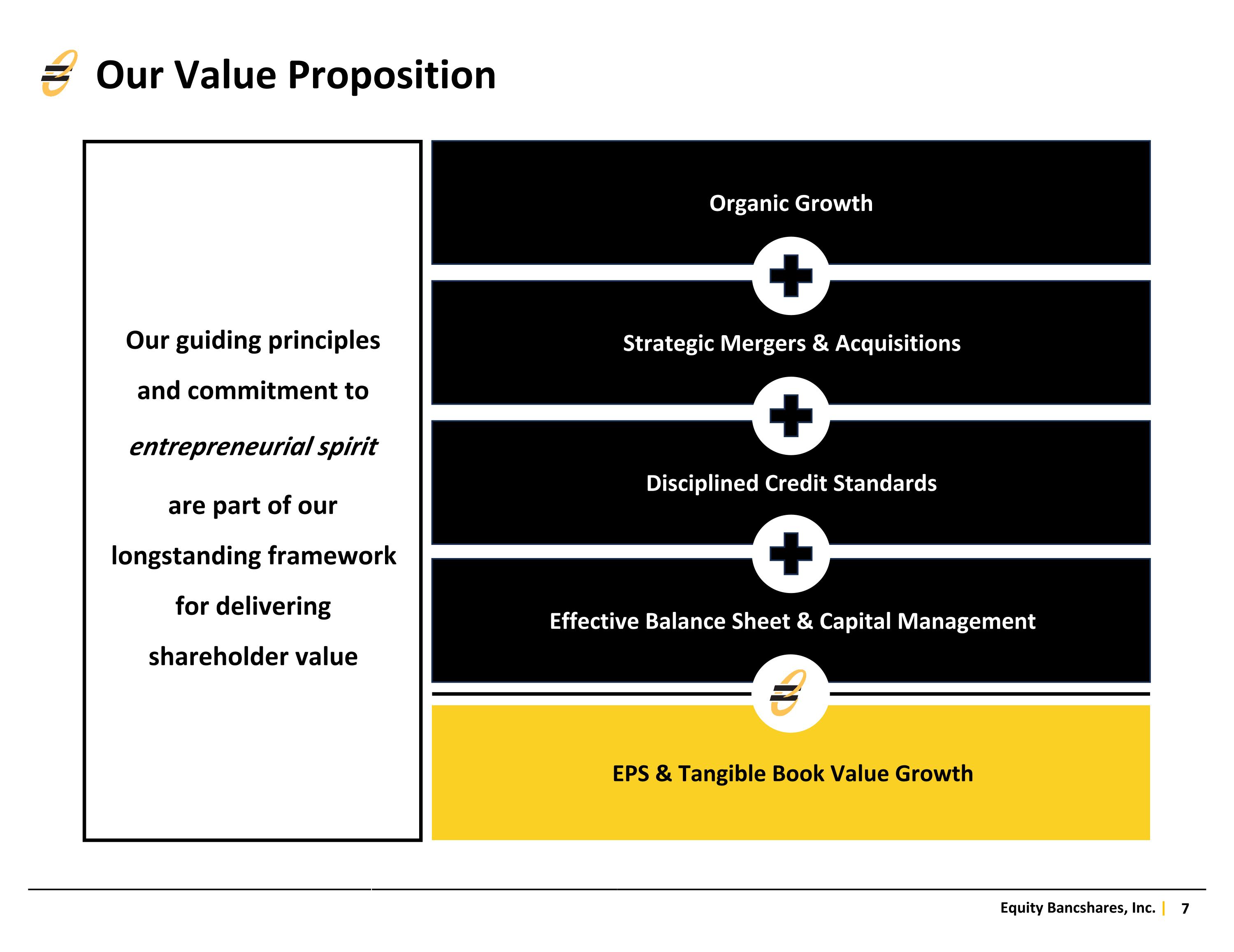 Slide 7