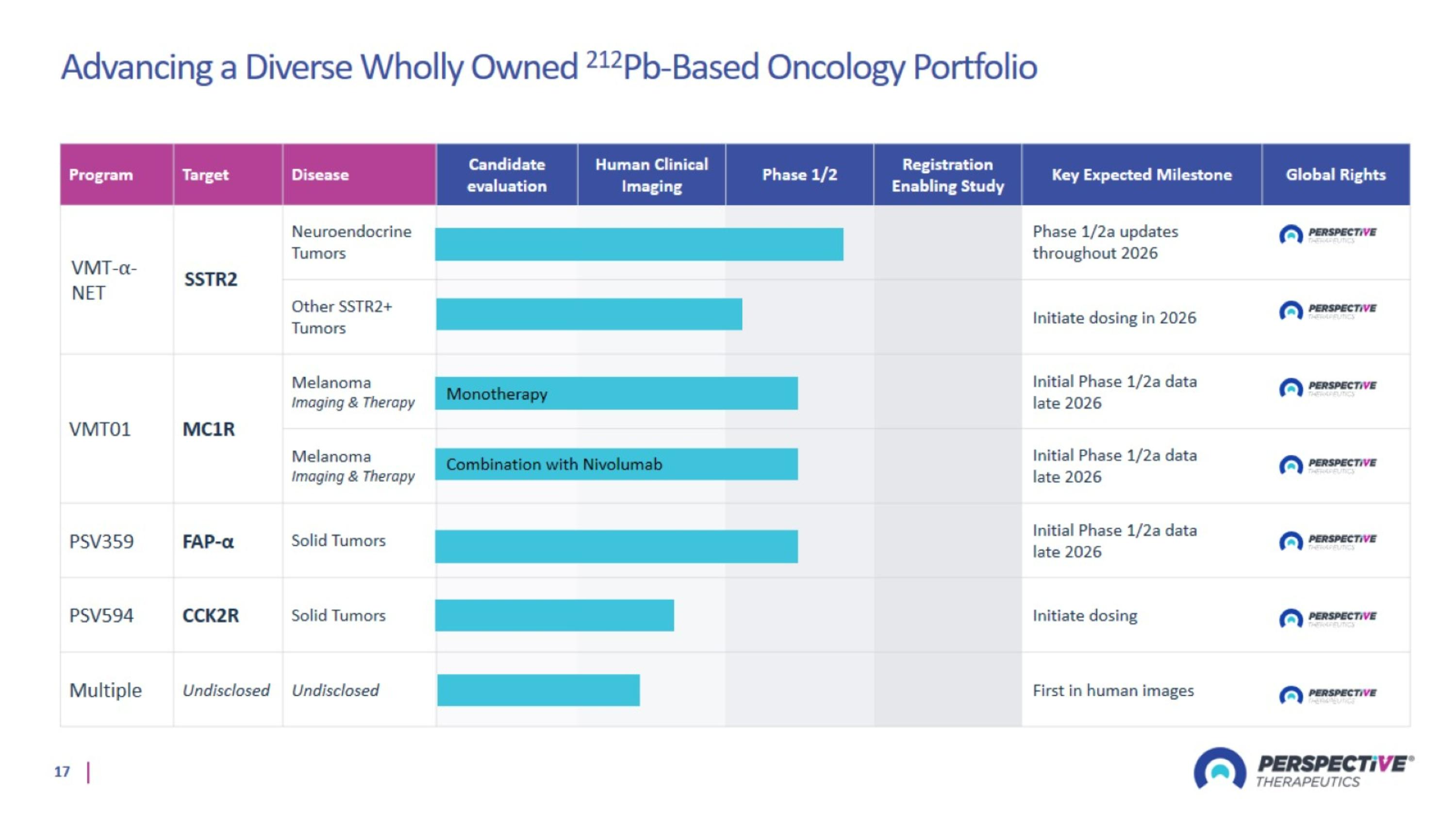 Slide 17 Slide 17