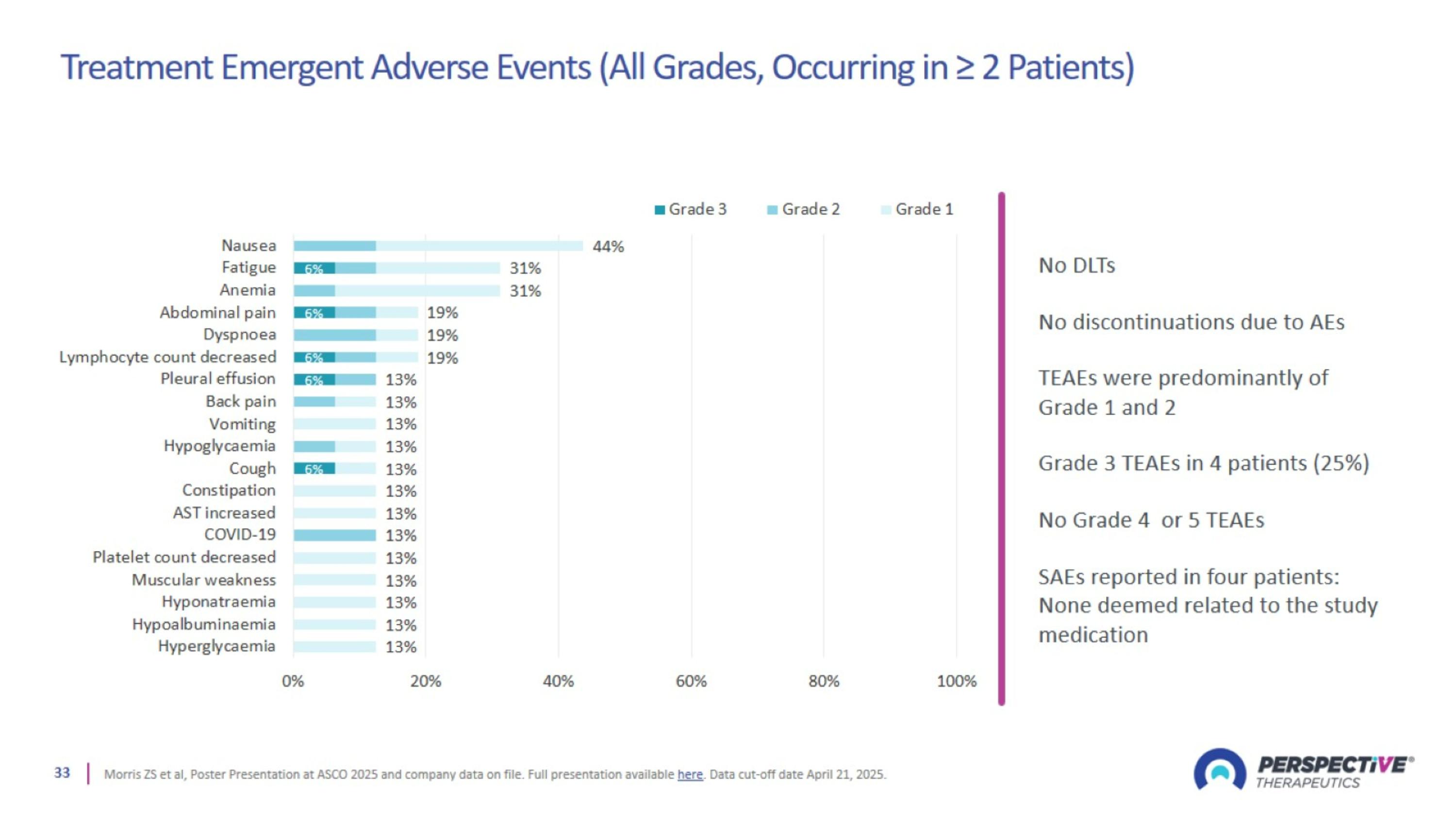 Slide 33 Slide 33