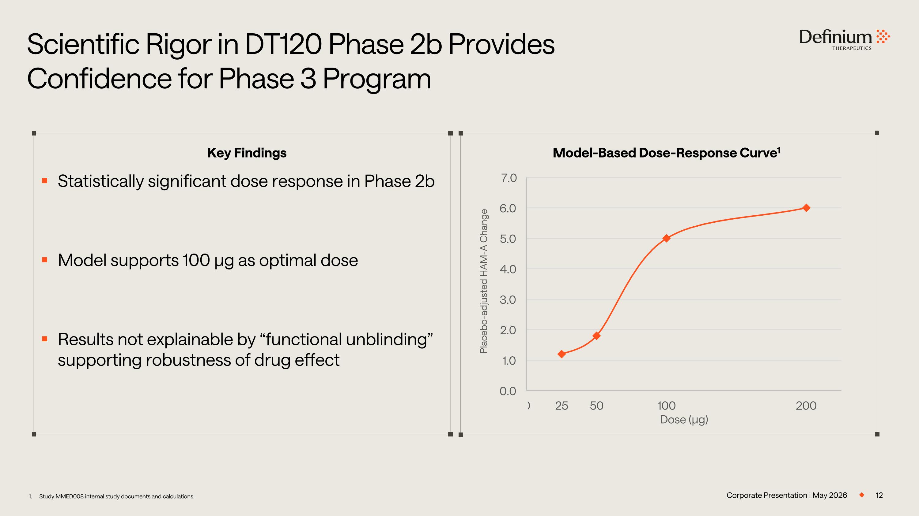 Slide 12
