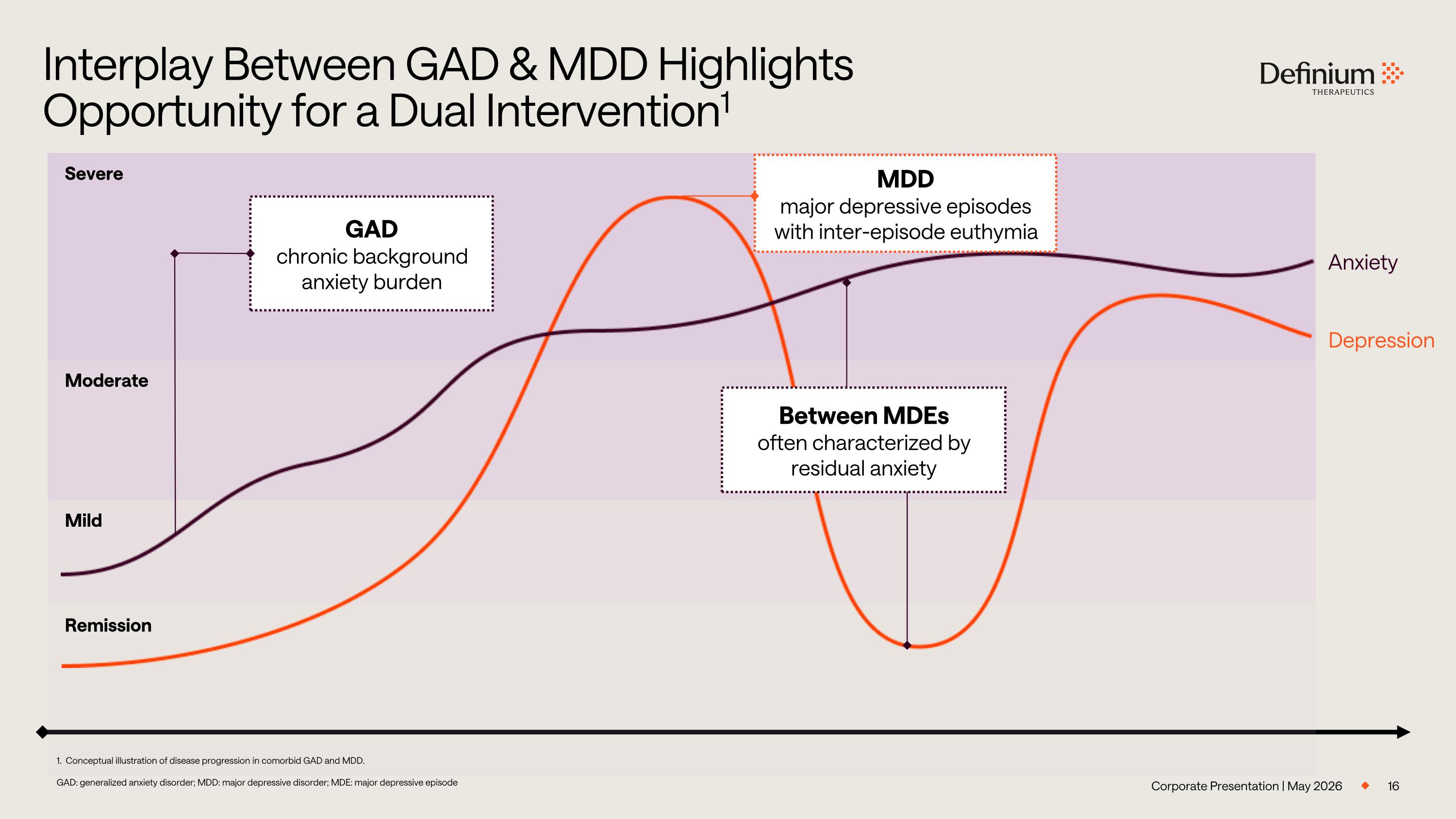 Slide 16