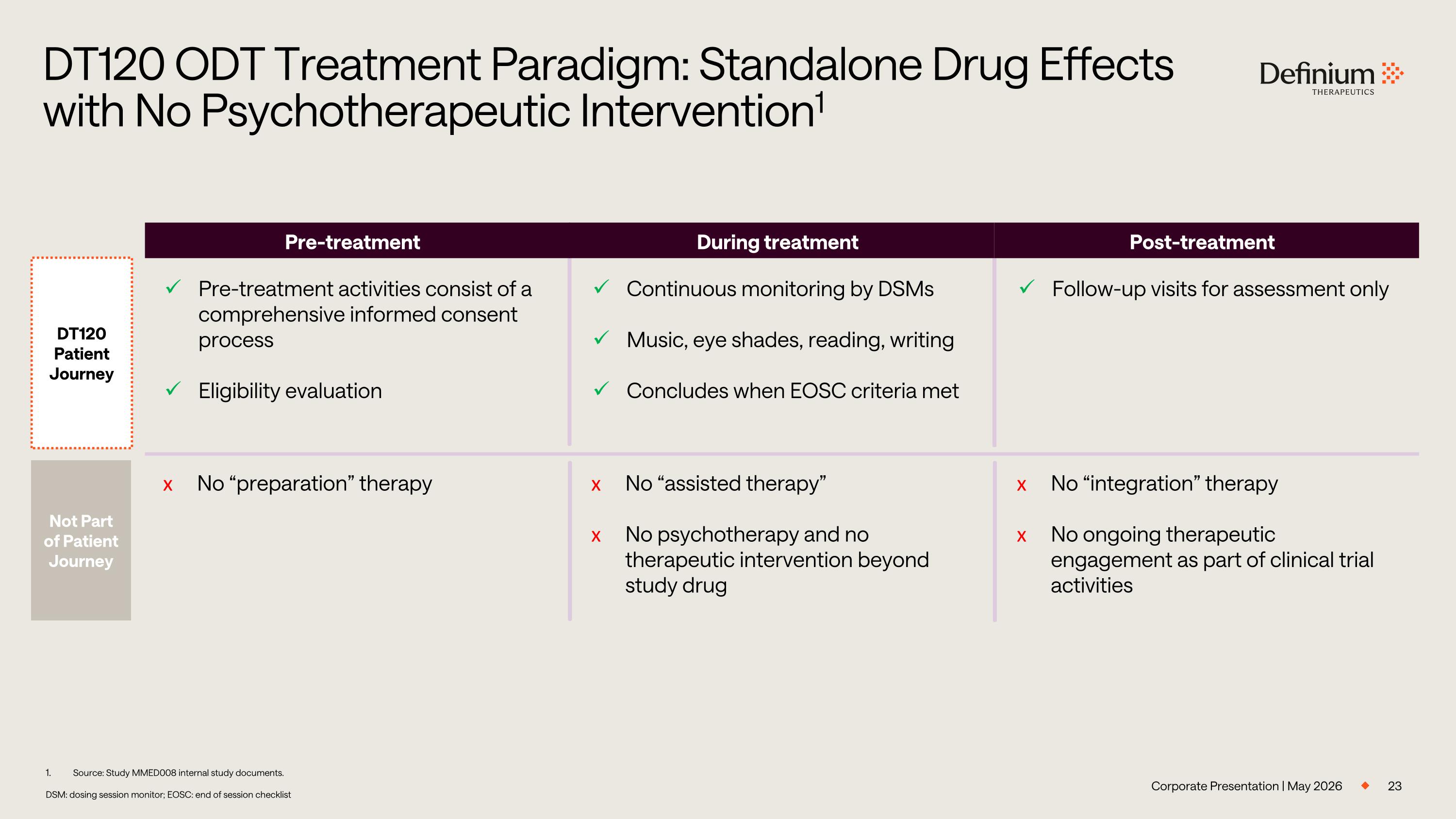 Slide 23