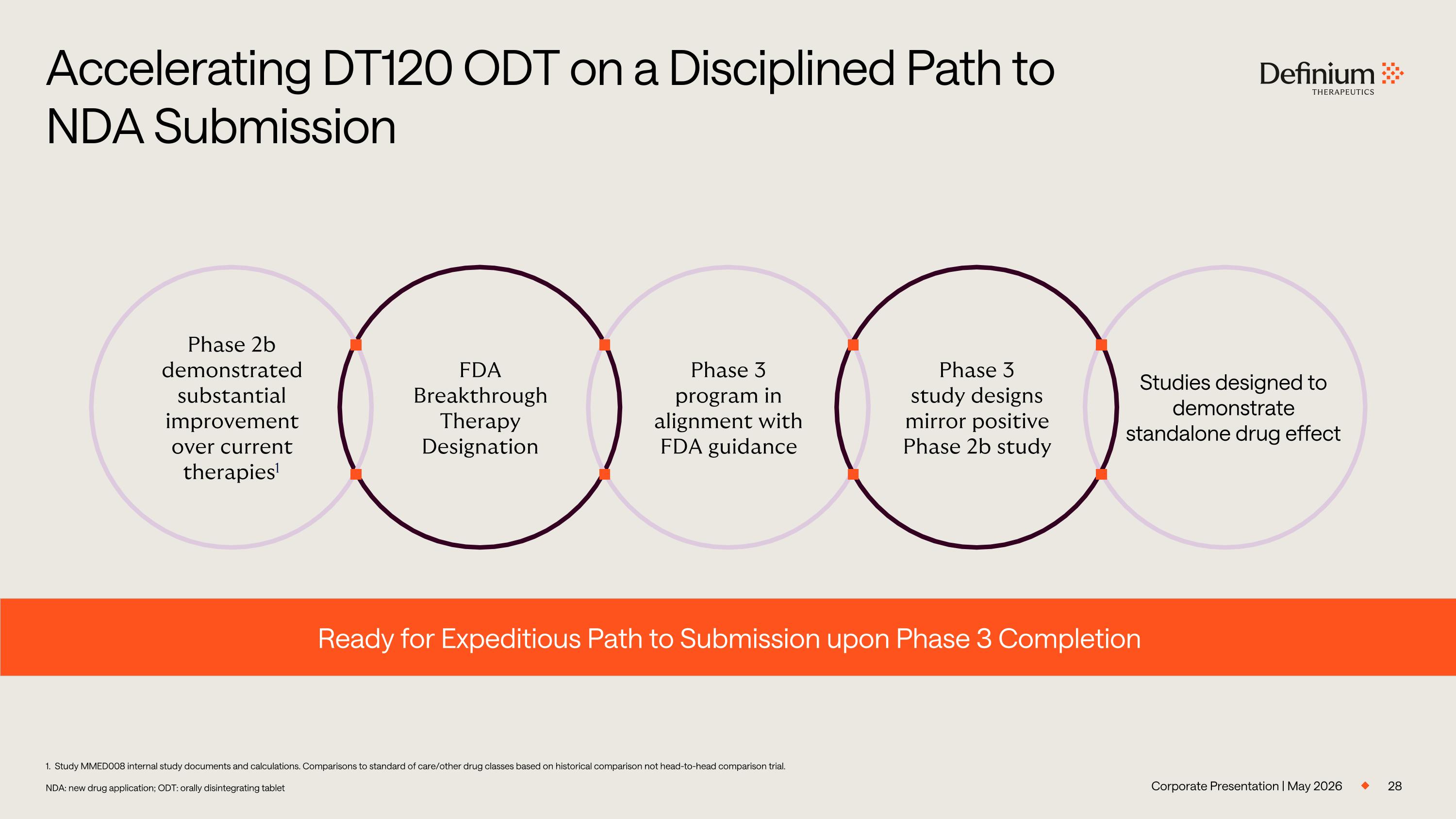 Slide 28