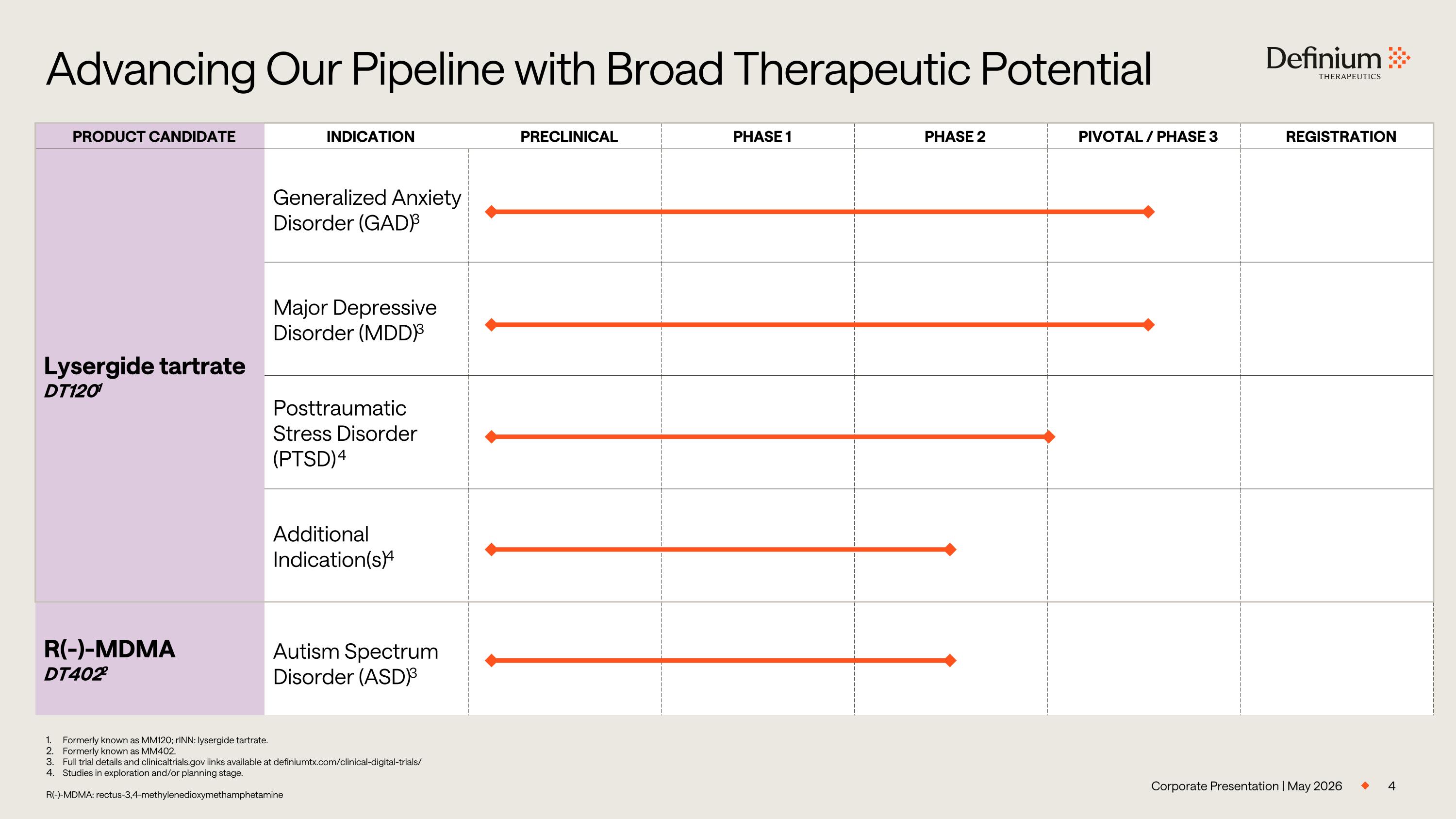 Slide 4