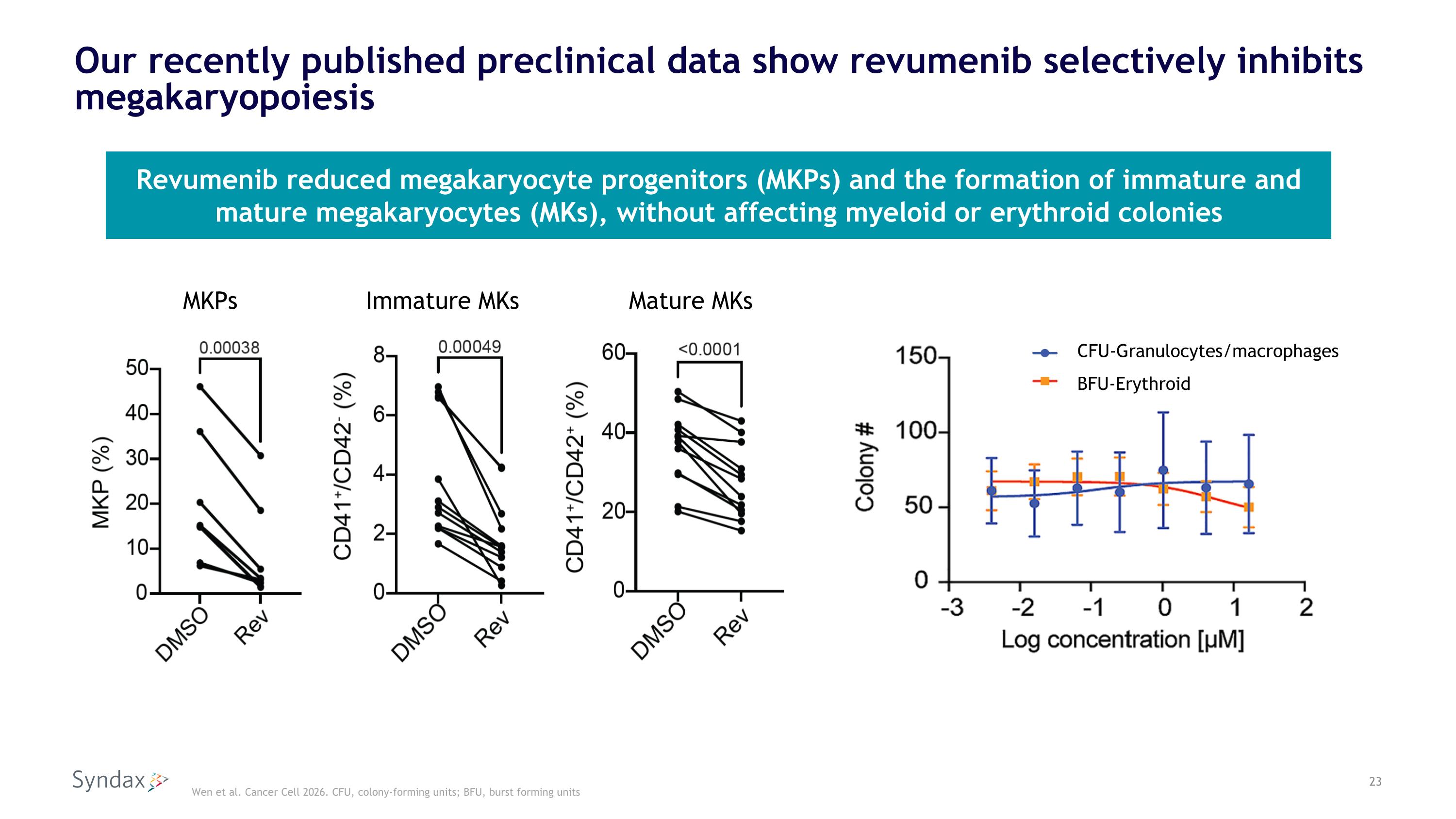 Slide 23