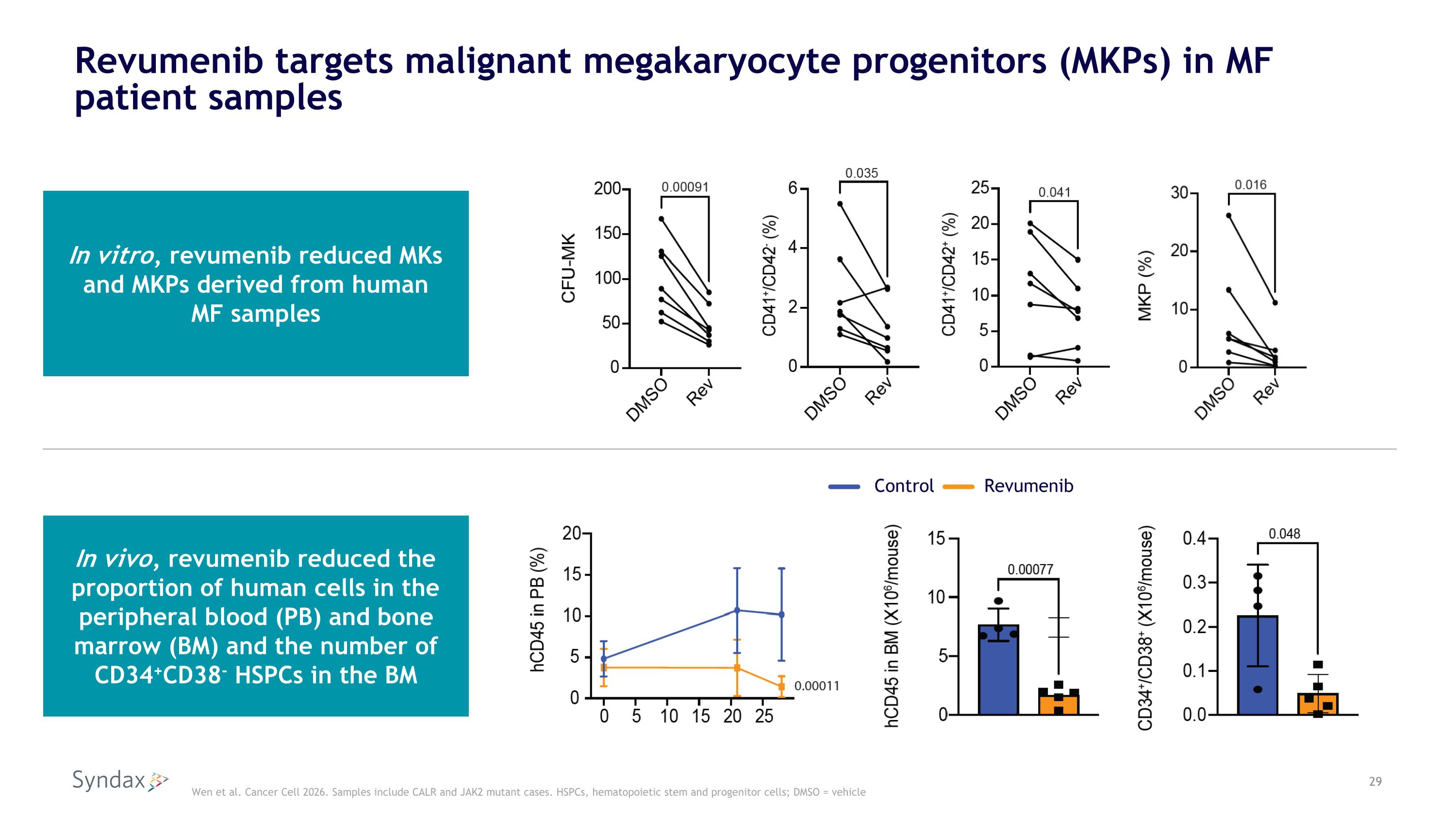 Slide 29