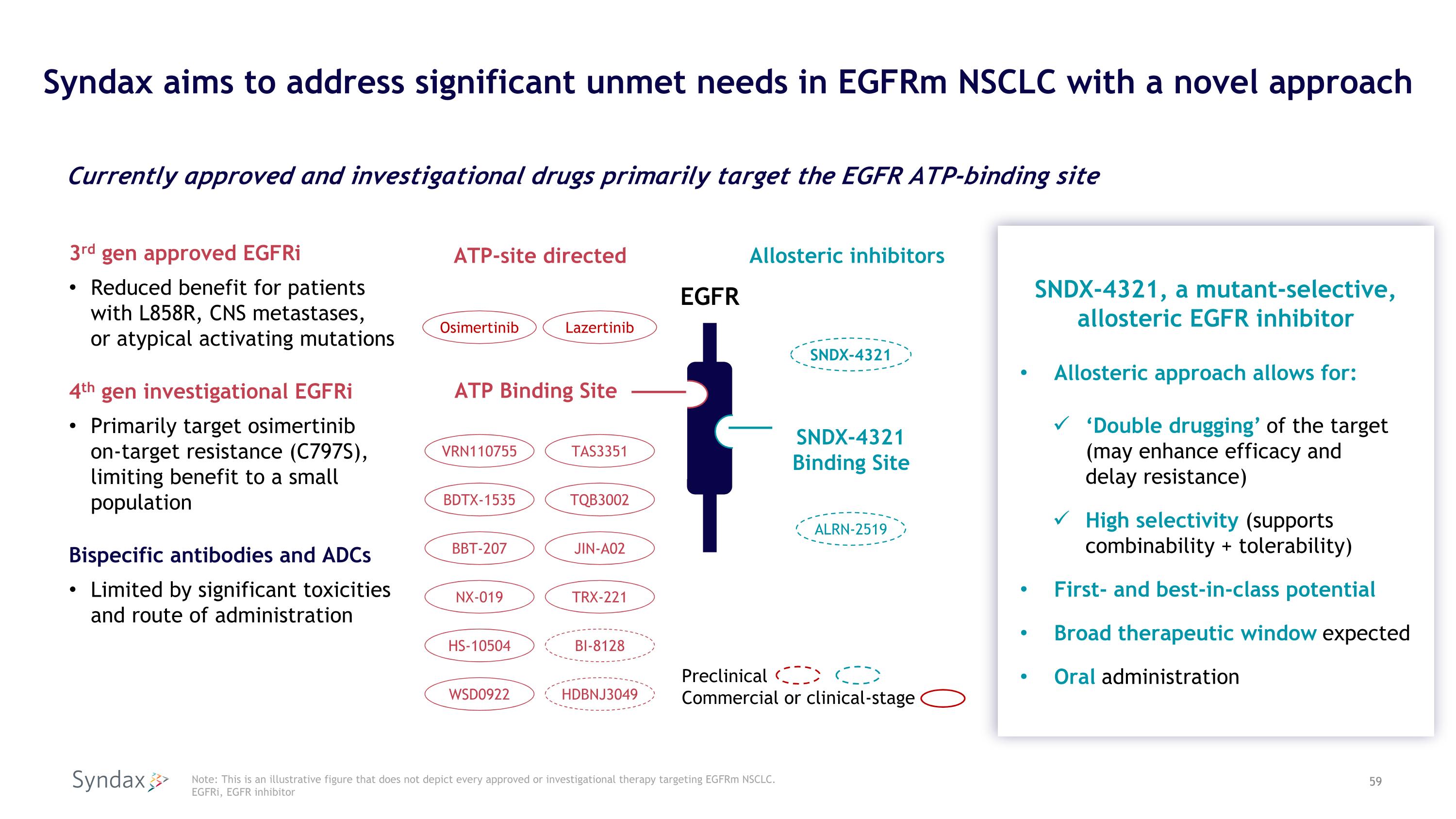 Slide 59