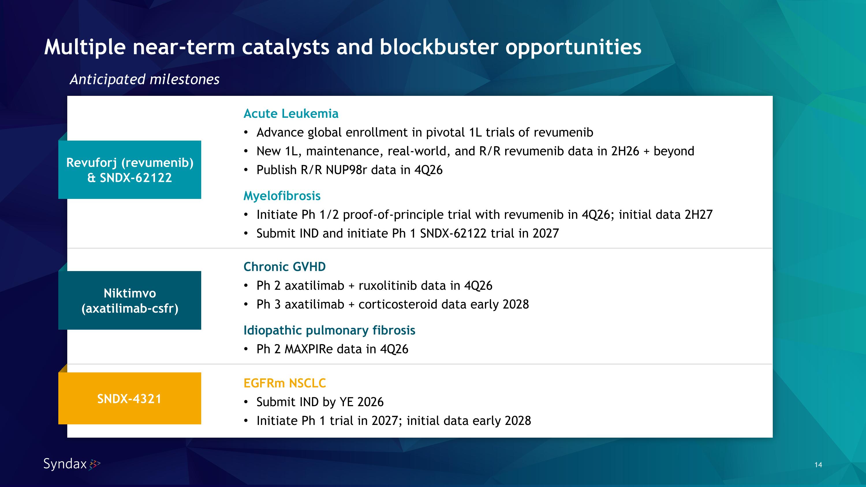 Slide 14