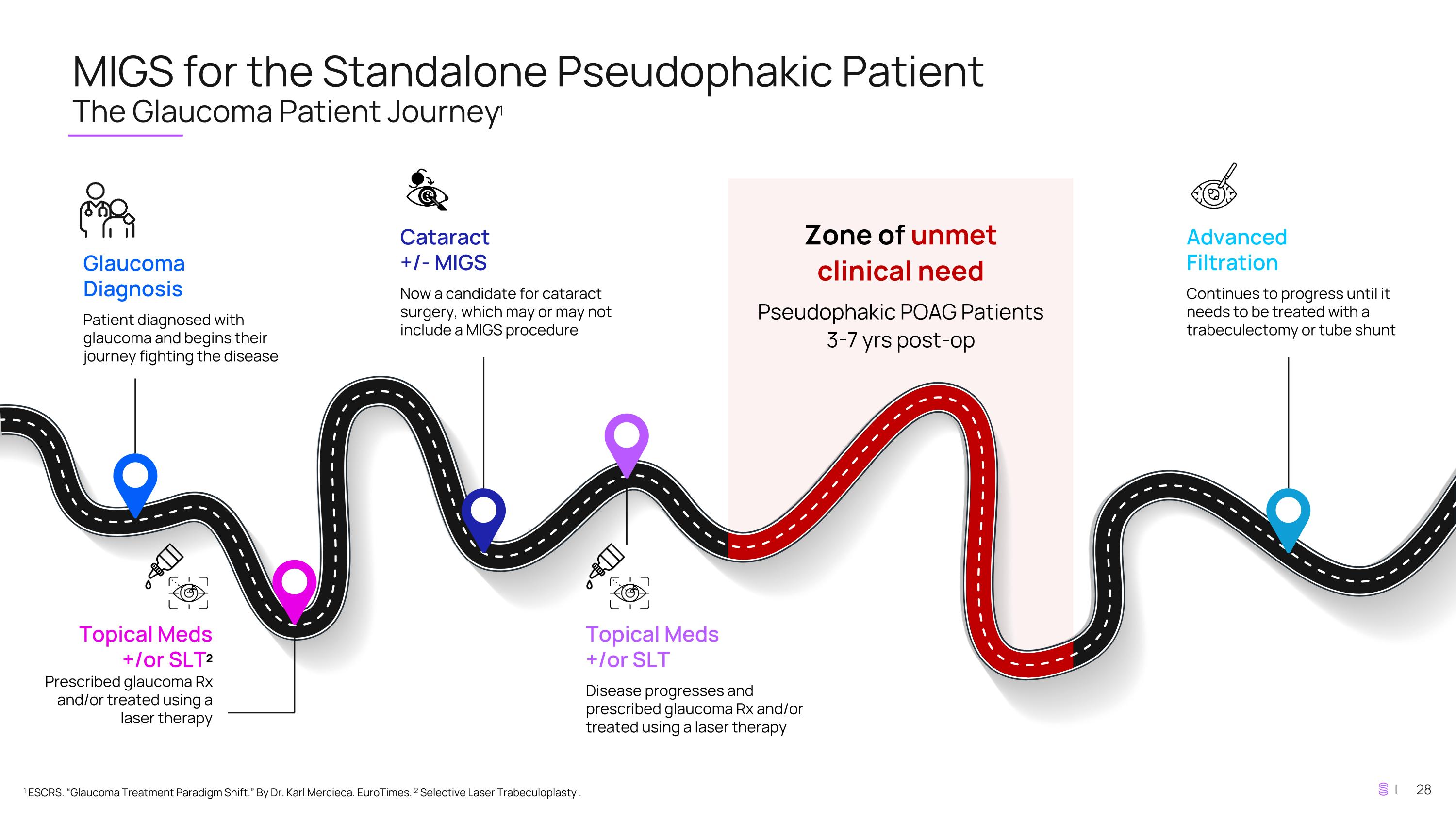 Slide 28