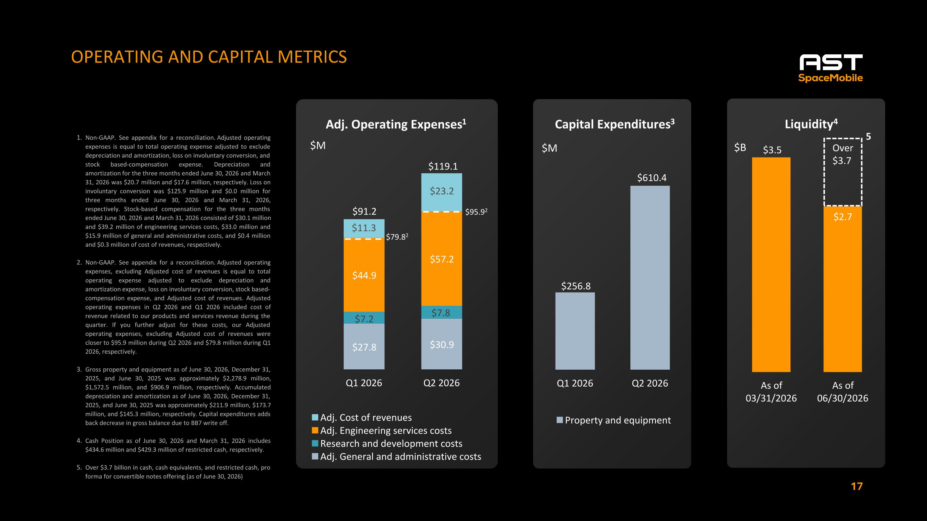 Slide 17 Slide 17