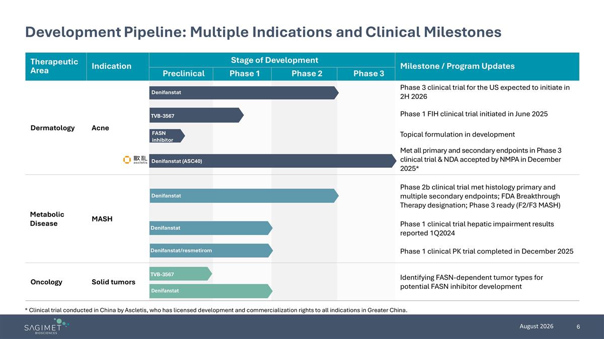 Slide 6