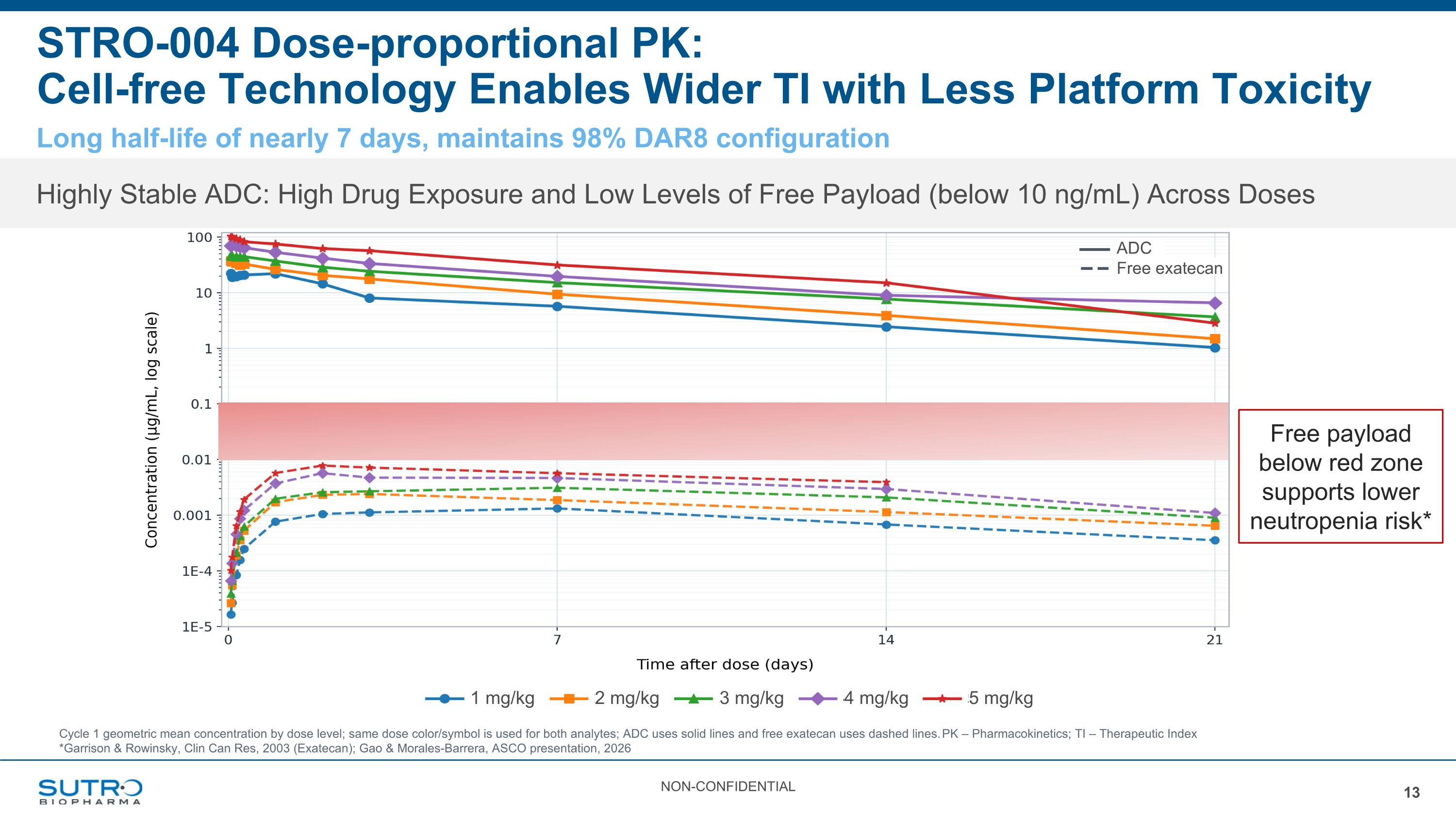 Slide 13 Slide 13