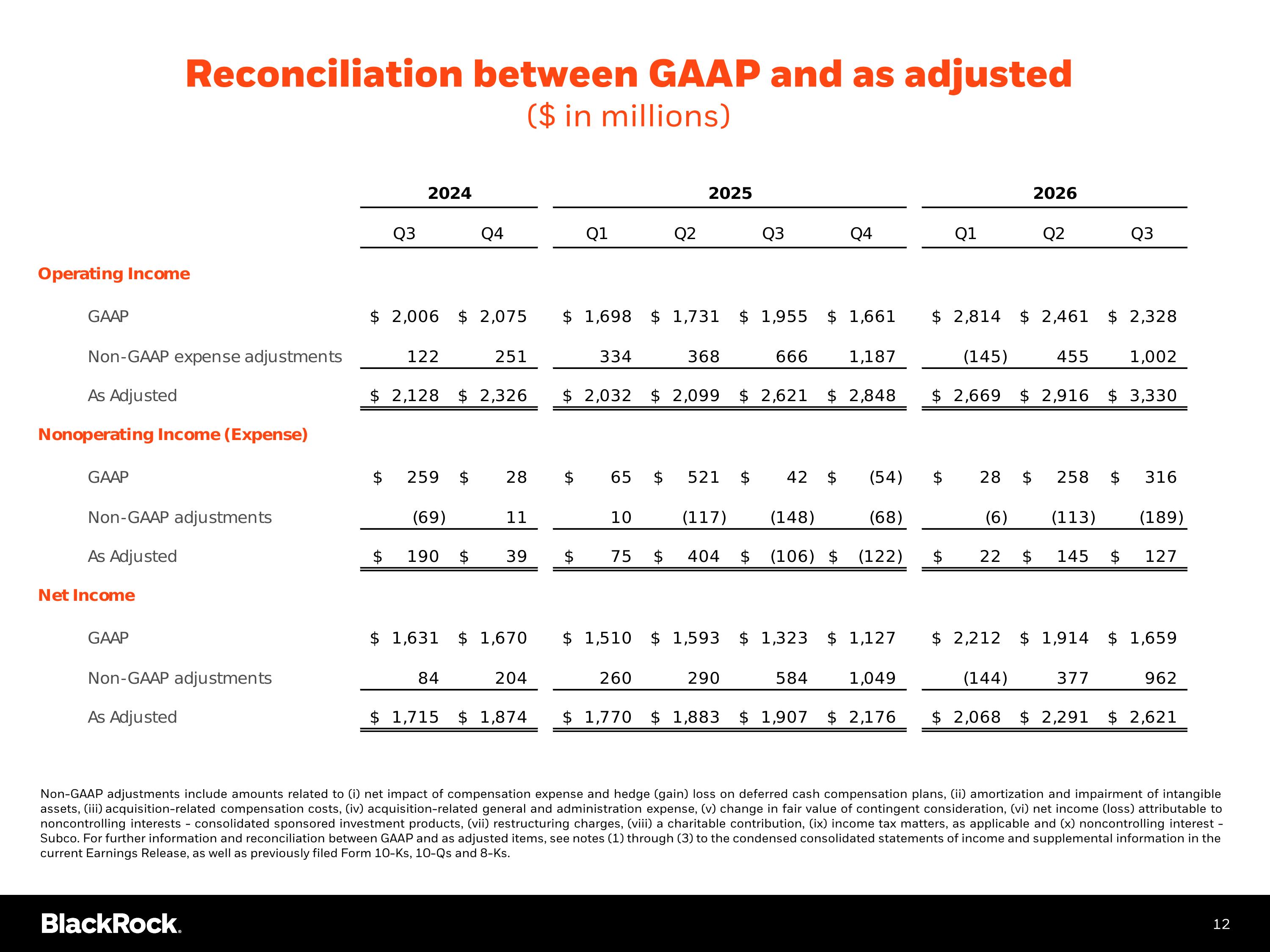 Slide 13