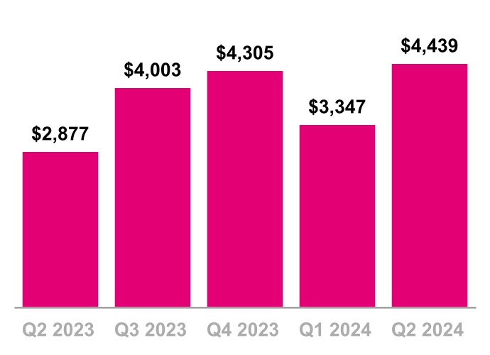 chart-c6167549c421498fb25.jpg